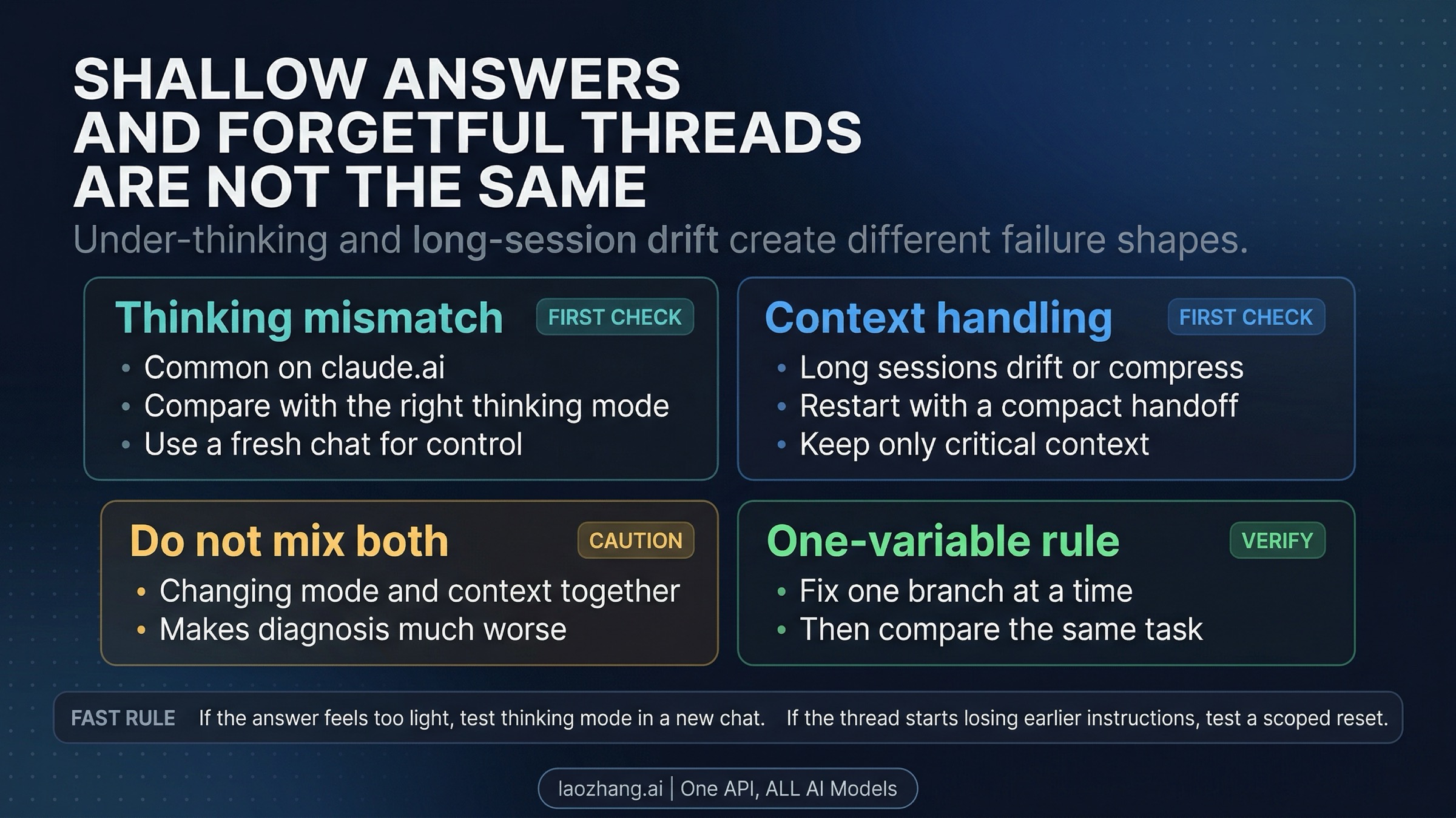 Split board showing the difference between a thinking mismatch and long-session context drift