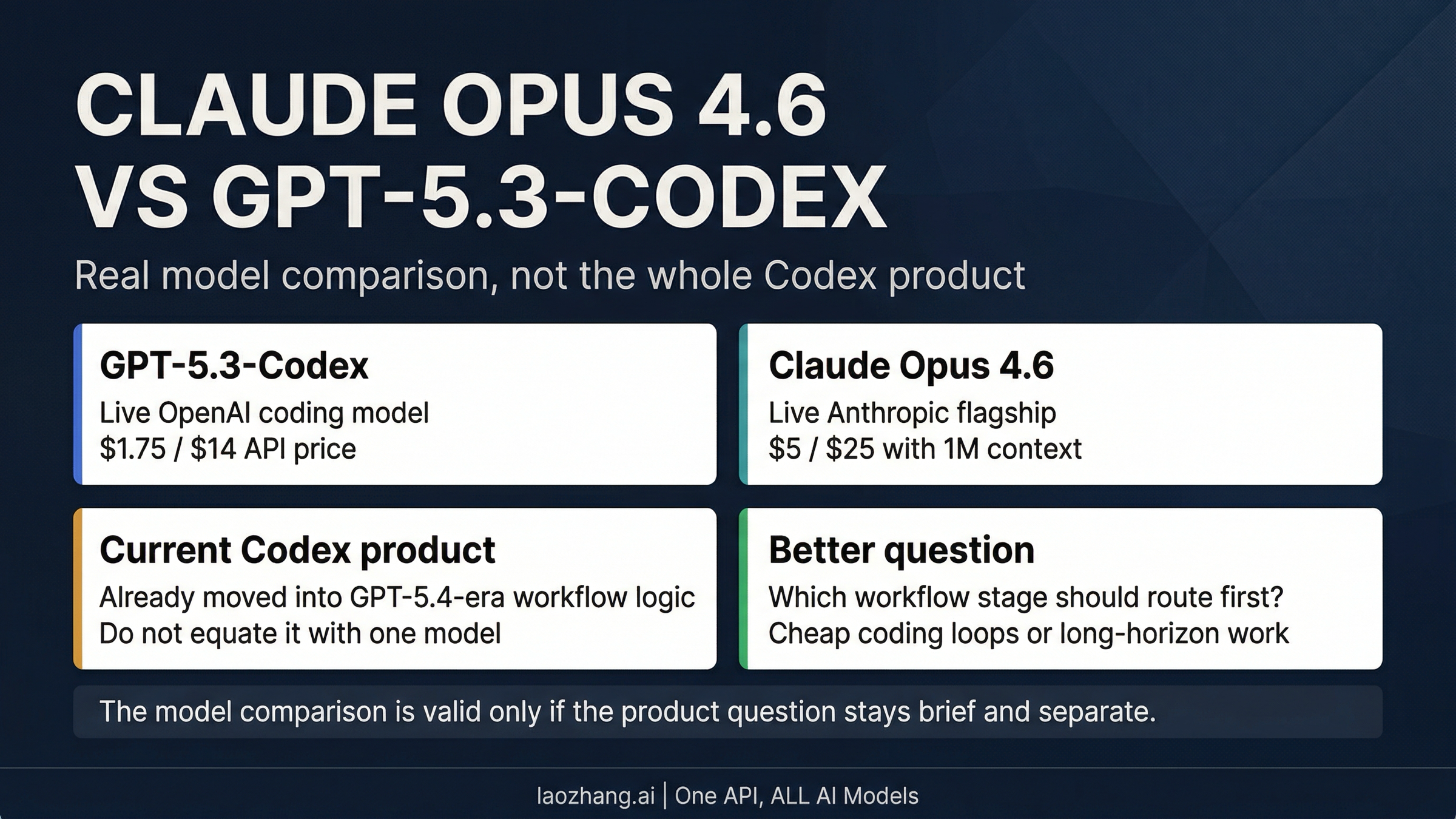 Claude Opus 4.6 vs GPT-5.3-Codex: Which Coding Model Should Developers Route First in 2026?