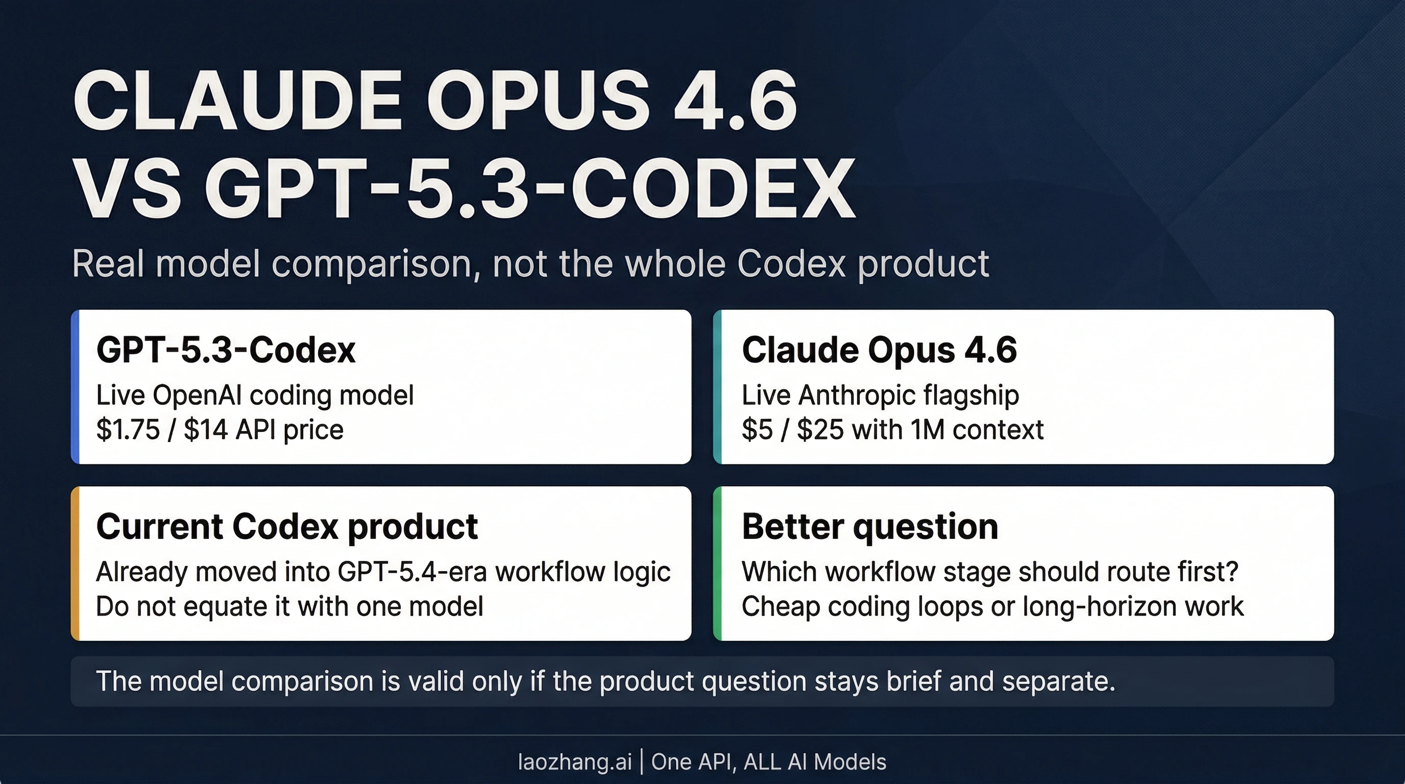 Claude Opus 4.6 vs GPT-5.3-Codex: Which Coding Model Should Developers Test First in 2026?