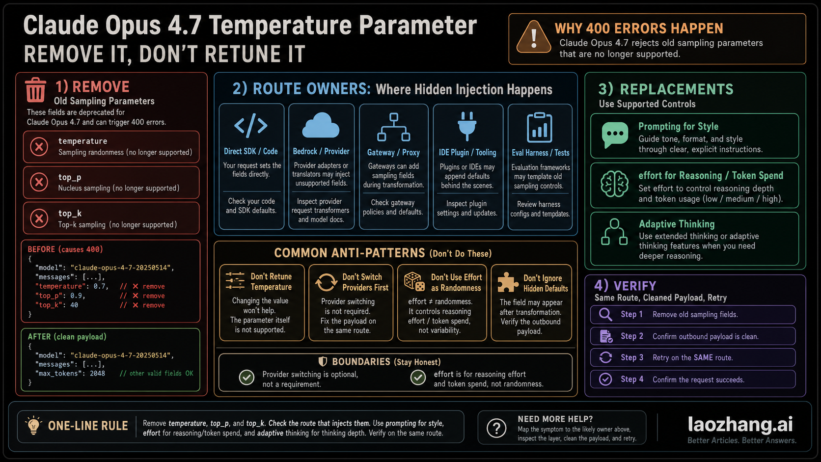 Claude Opus 4.7 Temperature Parameter: Remove It, Do Not Retune It