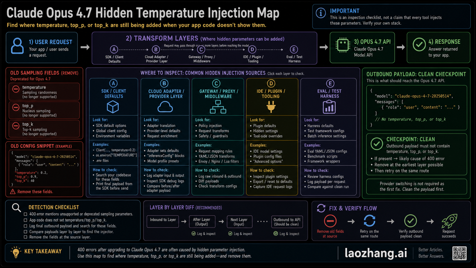 Claude Opus 4.7 hidden temperature injection map