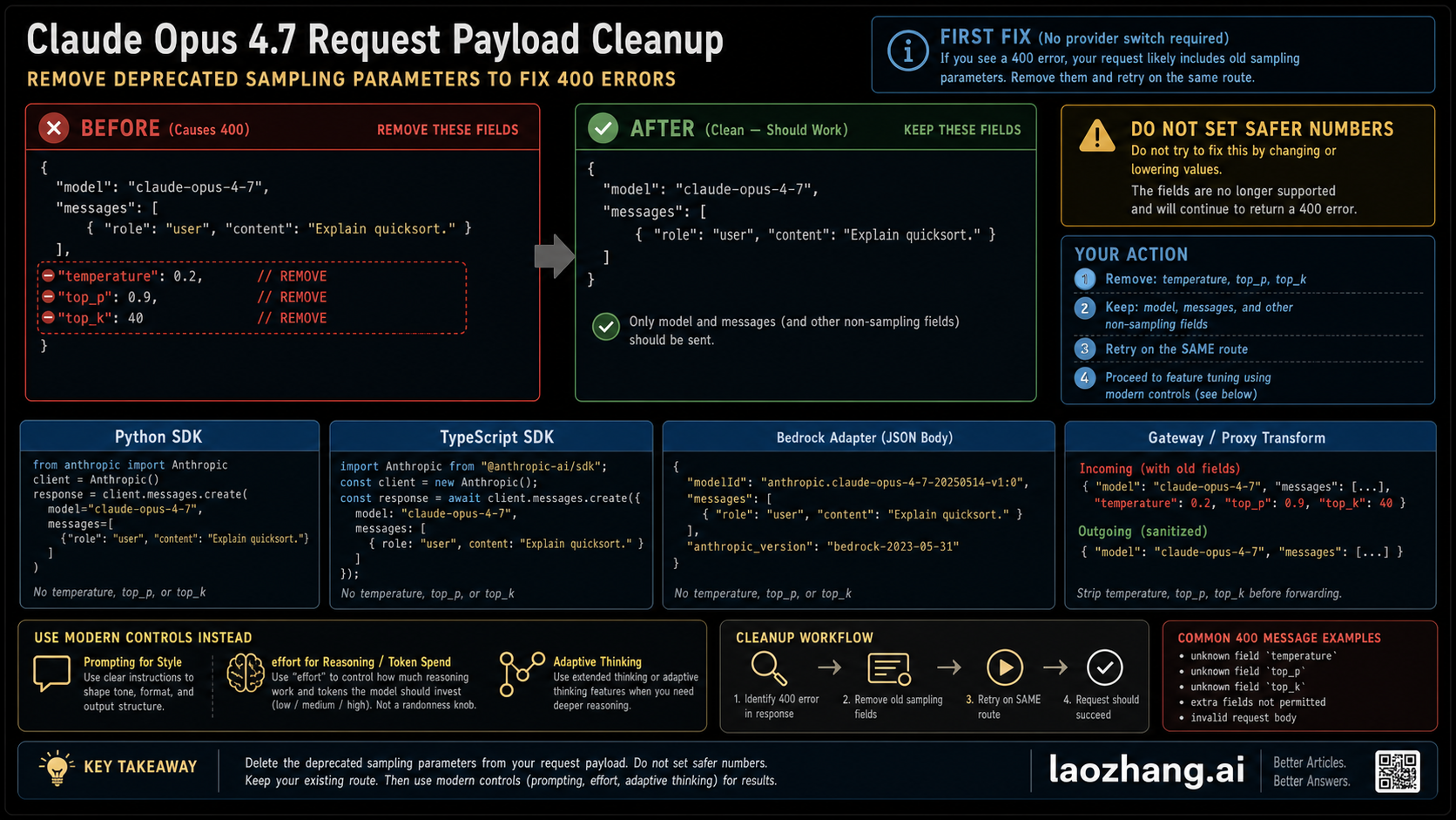 Before and after Claude Opus 4.7 request payload