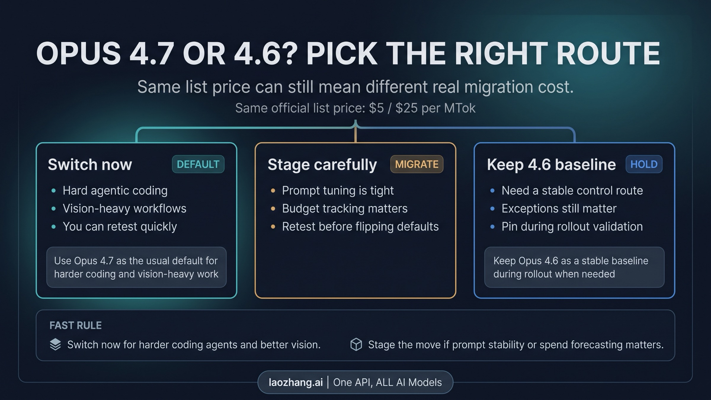 Claude Opus 4.7 vs Claude Opus 4.6 in 2026: Should You Upgrade Now?