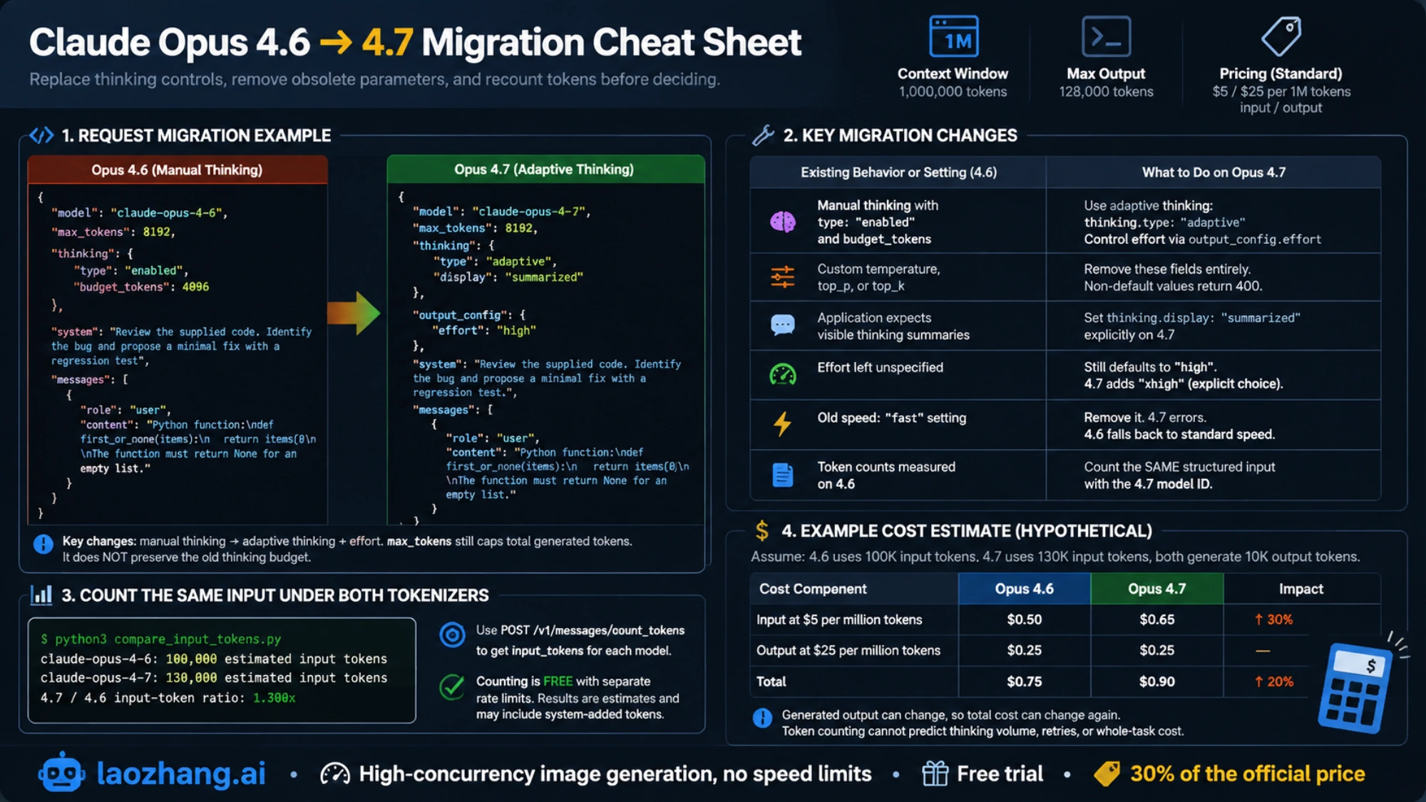 Request migration examples and a checklist for thinking settings, sampling parameters, and token counting.