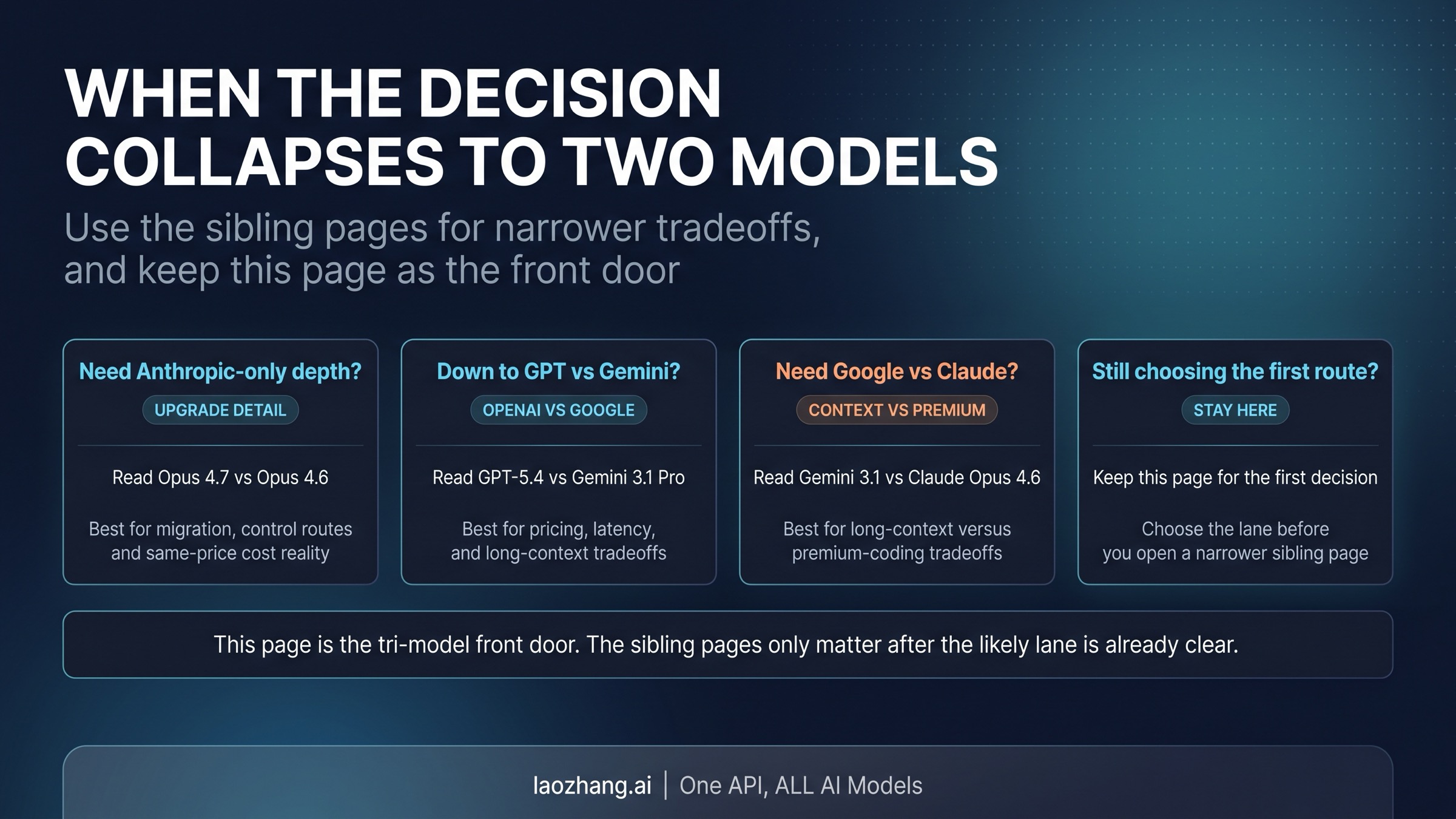 Handoff board showing which narrower article to read after the tri-model front-door decision