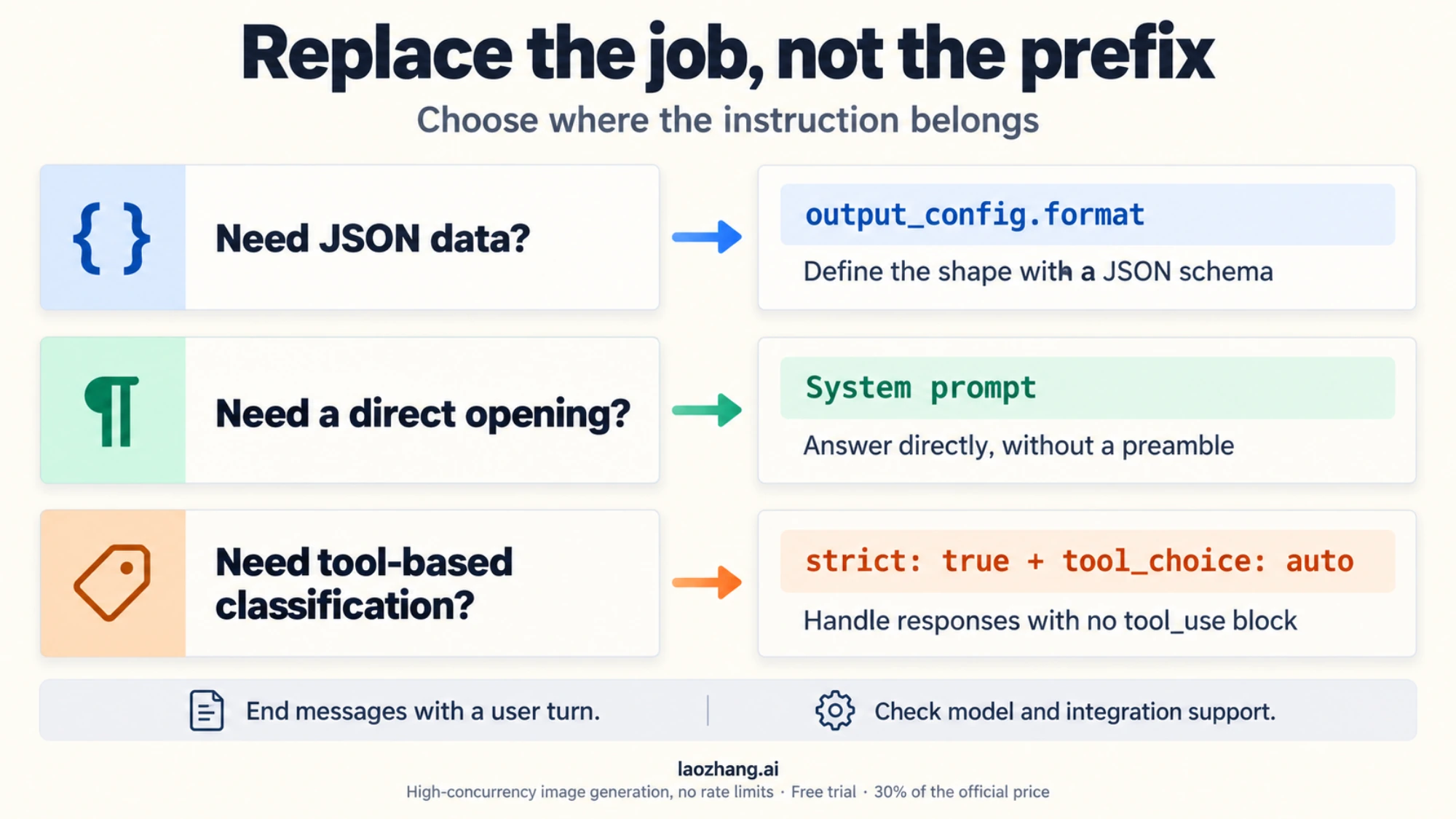 Three routes for replacing prefill: a JSON schema in output_config.format, a system prompt for direct prose, or a strict classification tool with tool_choice auto