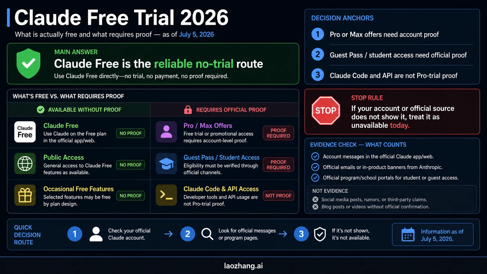 Claude Free Trial 2026: What Is Actually Free, What Needs Proof