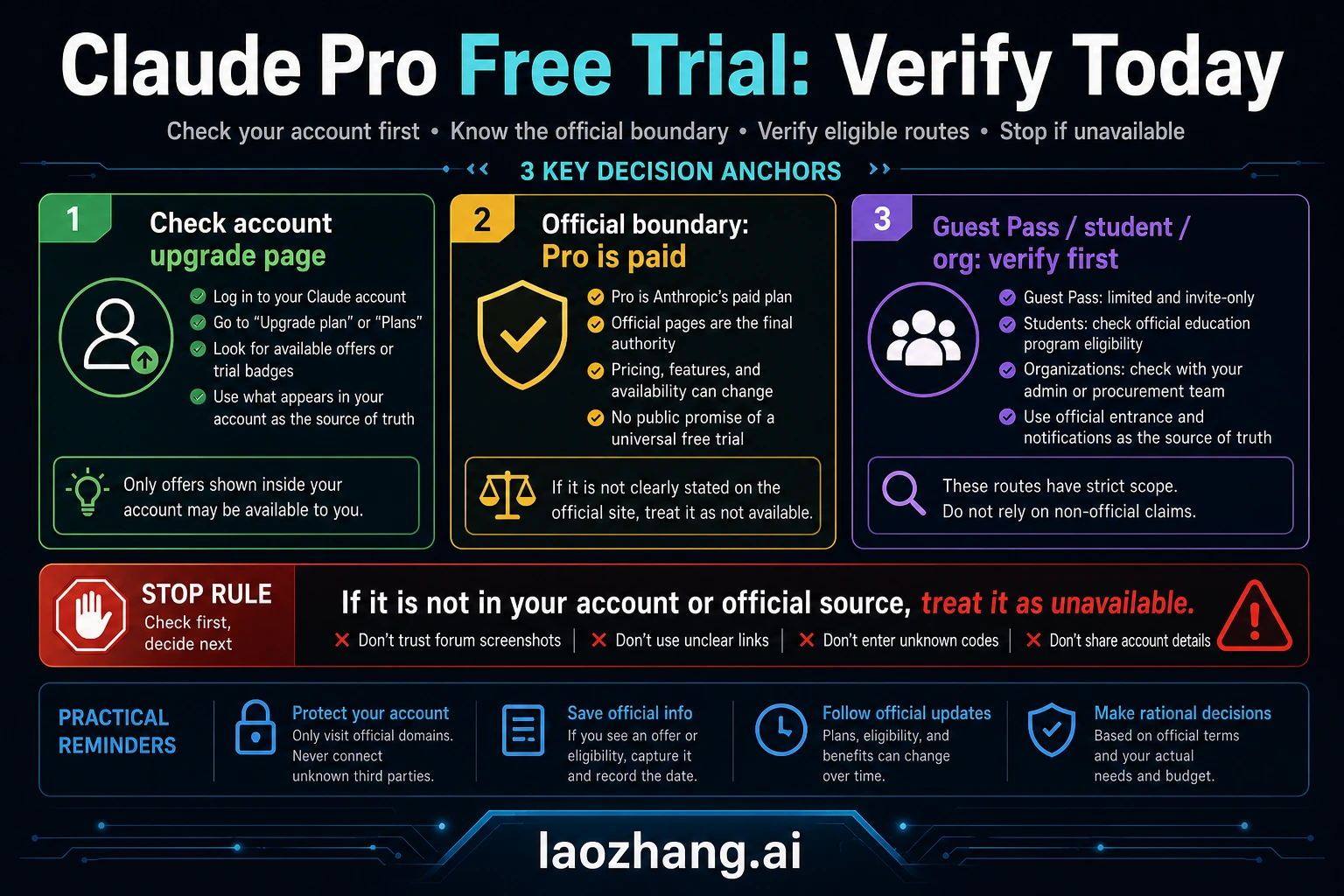 Claude Pro Free Trial 2026: What Is Actually Free Right Now