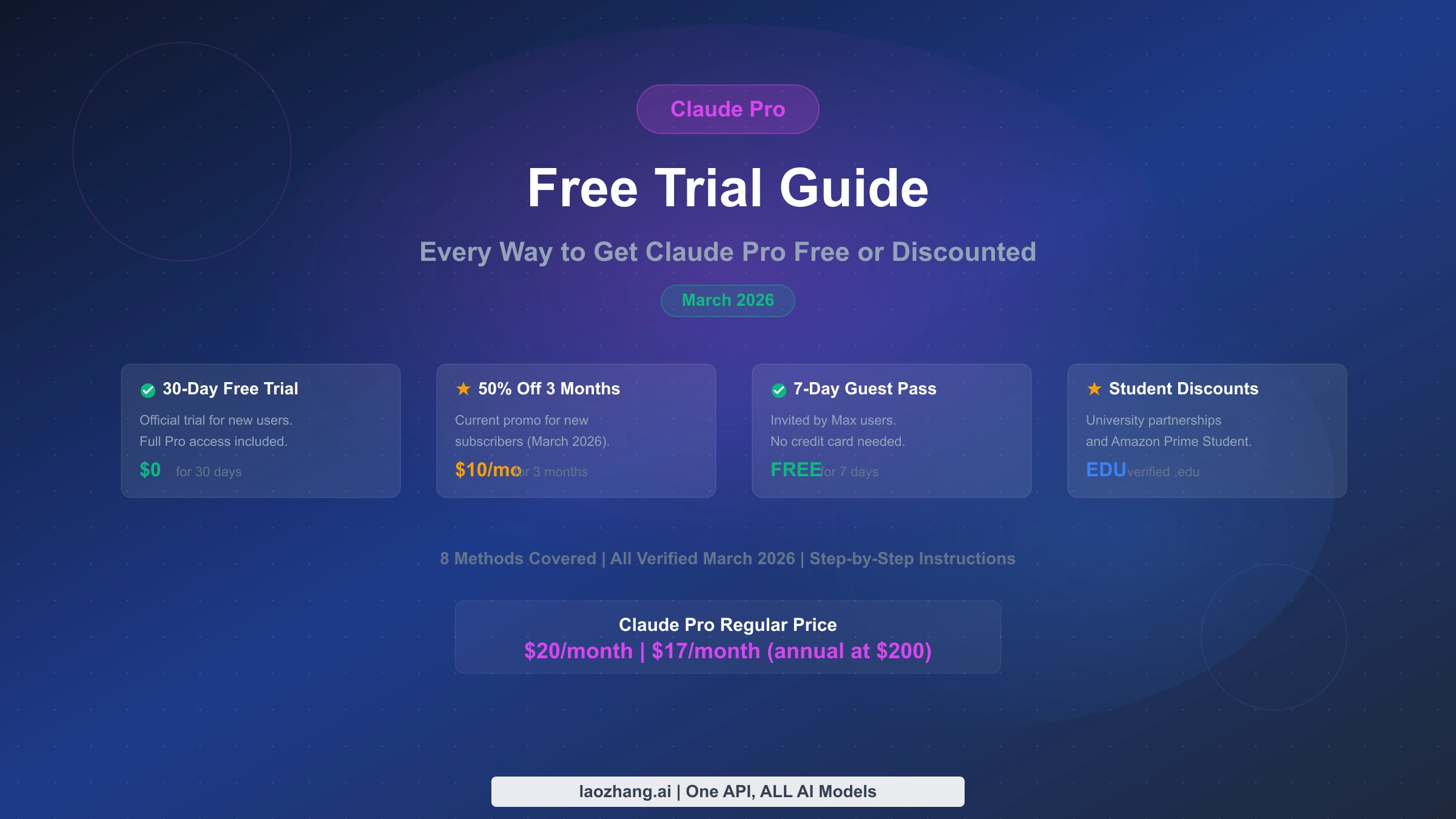 Claude Pro Free Trial 2026: Every Way to Get It Free or Discounted