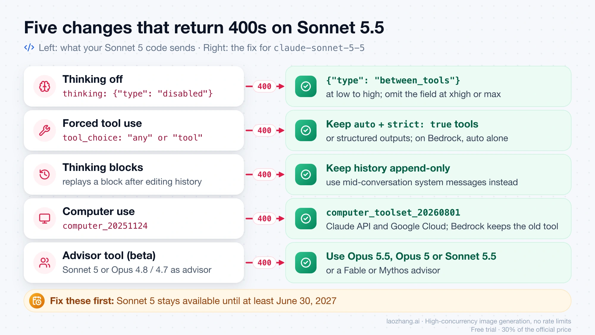 Five Sonnet 5 request patterns that return a 400 error on Sonnet 5.5, each paired with its fix: between_tools for thinking off, auto with strict tools, append-only history, computer_toolset_20260801, and a supported advisor model