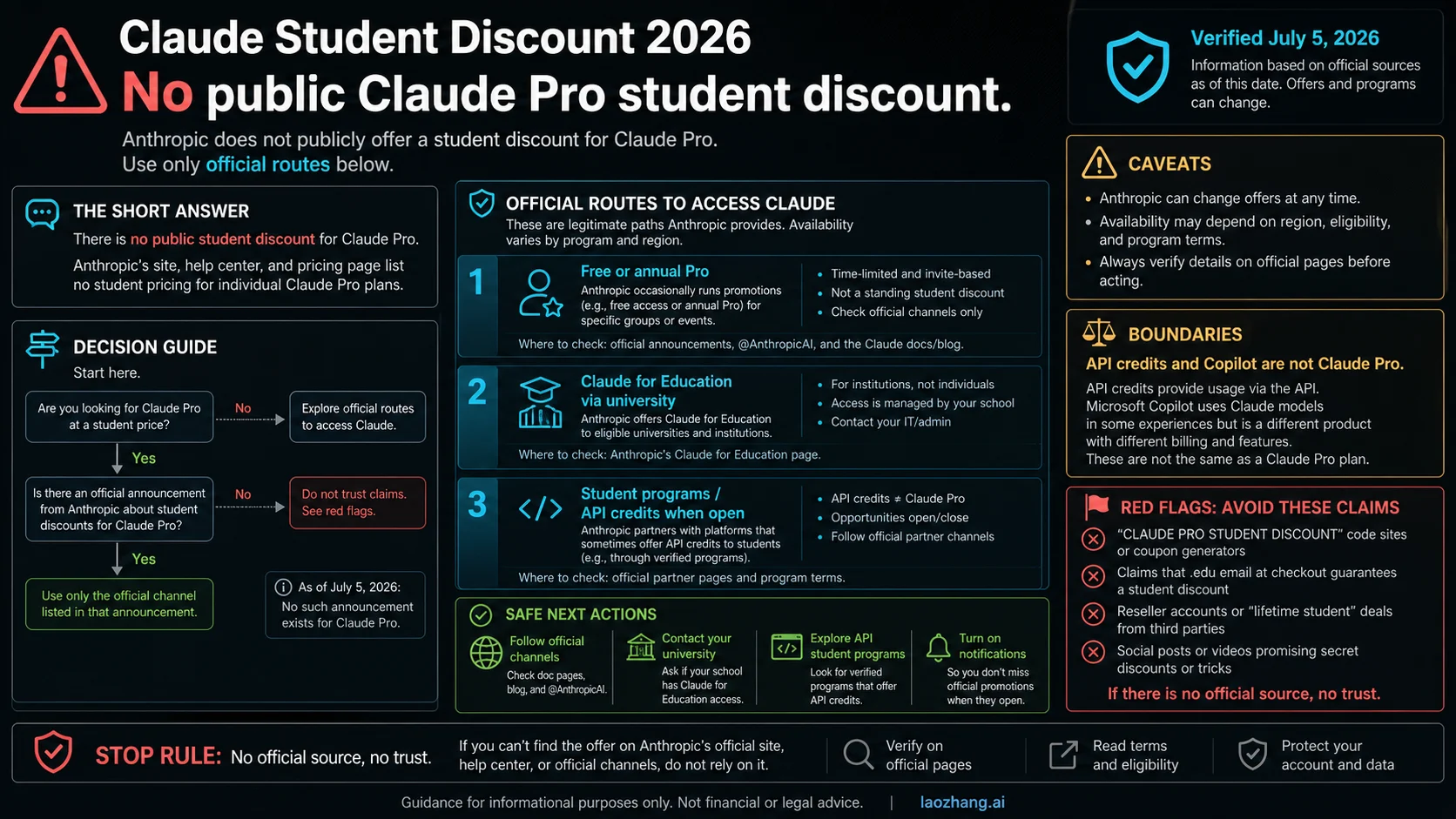Claude Student Discount 2026: Official Answer, Real Routes, and Fake Code Checks