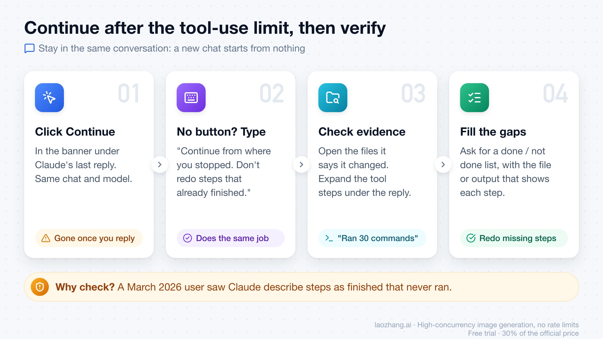 Four steps after the tool-use limit: click Continue, type a continue message if the button is gone, check files and tool steps, then redo only missing steps