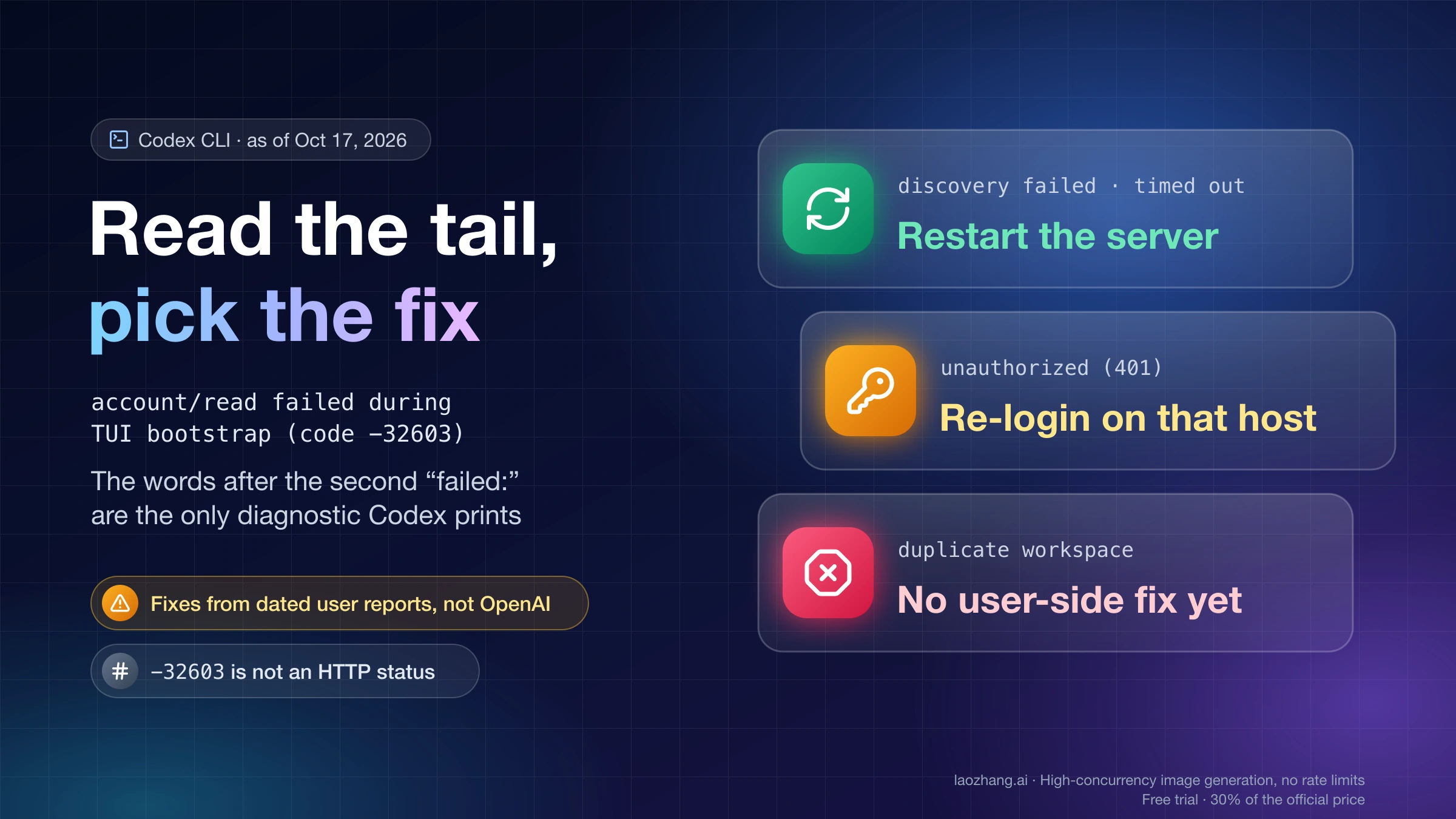 Codex account/read failed during TUI bootstrap: the error tail picks the fix, with discovery failed or timed out pointing to a server restart, unauthorized (401) to a re-login on that host, and duplicate workspace to no user-side fix yet