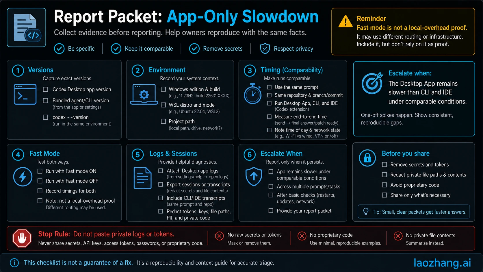 Report packet for reproducible Codex desktop app-only slowdown