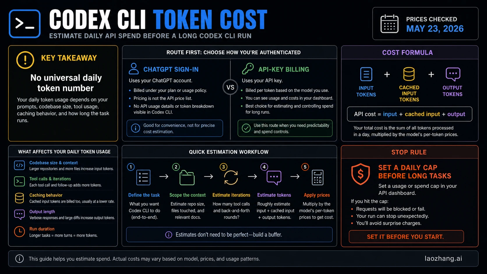 Codex CLI Token Cost: Estimate Daily API Spend Before a Long Run