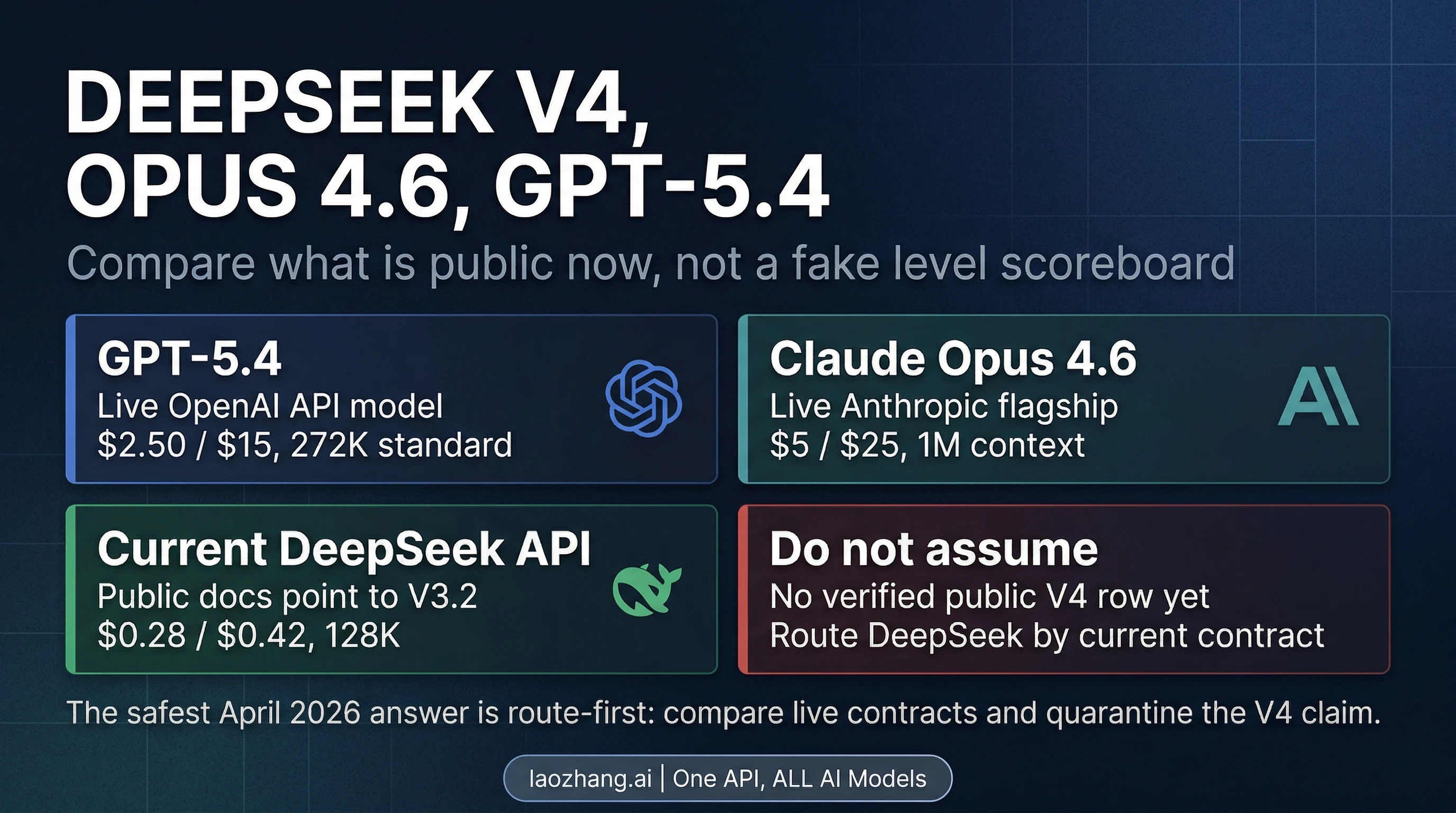 DeepSeek V4 vs Claude Opus 4.6 vs GPT-5.4: What You Can Actually Compare in April 2026