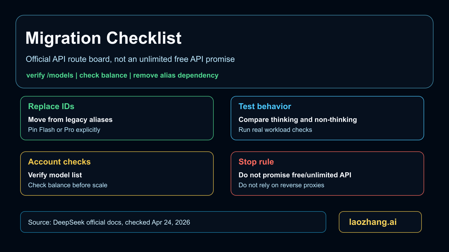 DeepSeek V4 migration checklist