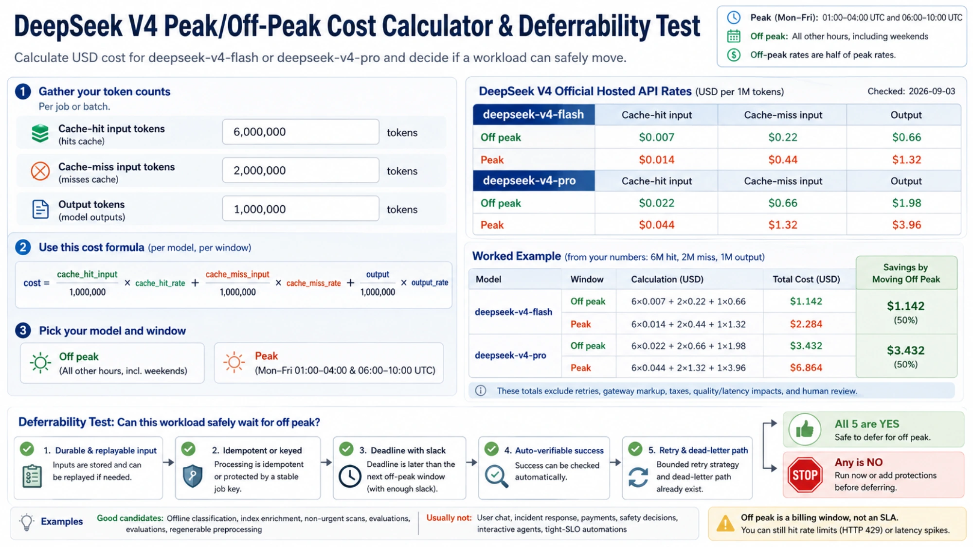 Decision path for moving a DeepSeek batch job into an off-peak queue