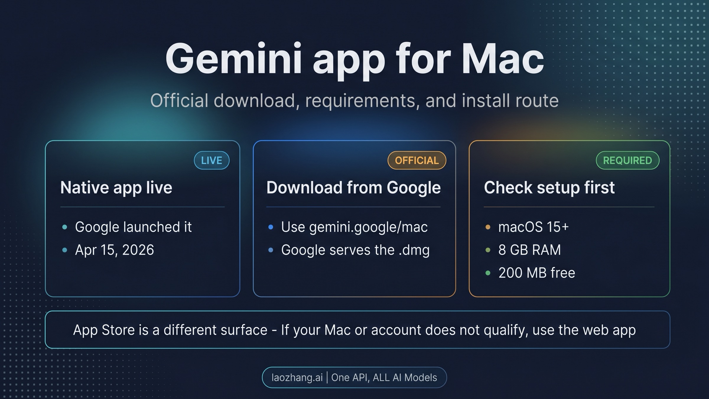 Gemini App for Mac: Official Download, Requirements, and Install Guide (2026)