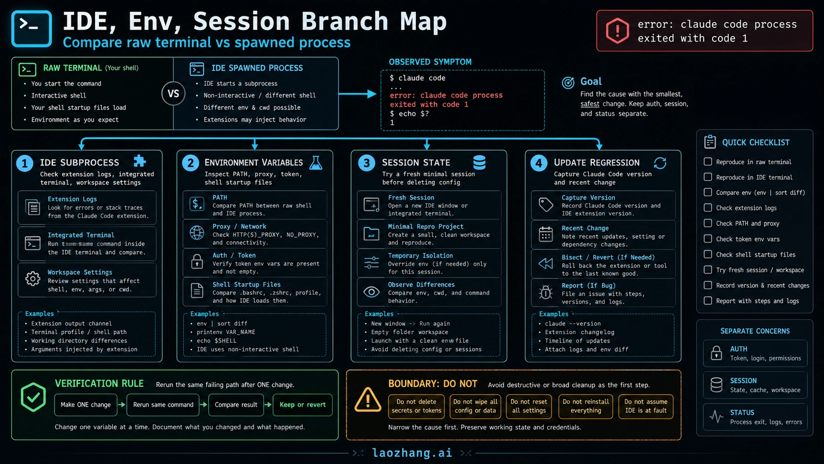 IDE environment and session branch map for Claude Code process exit failures