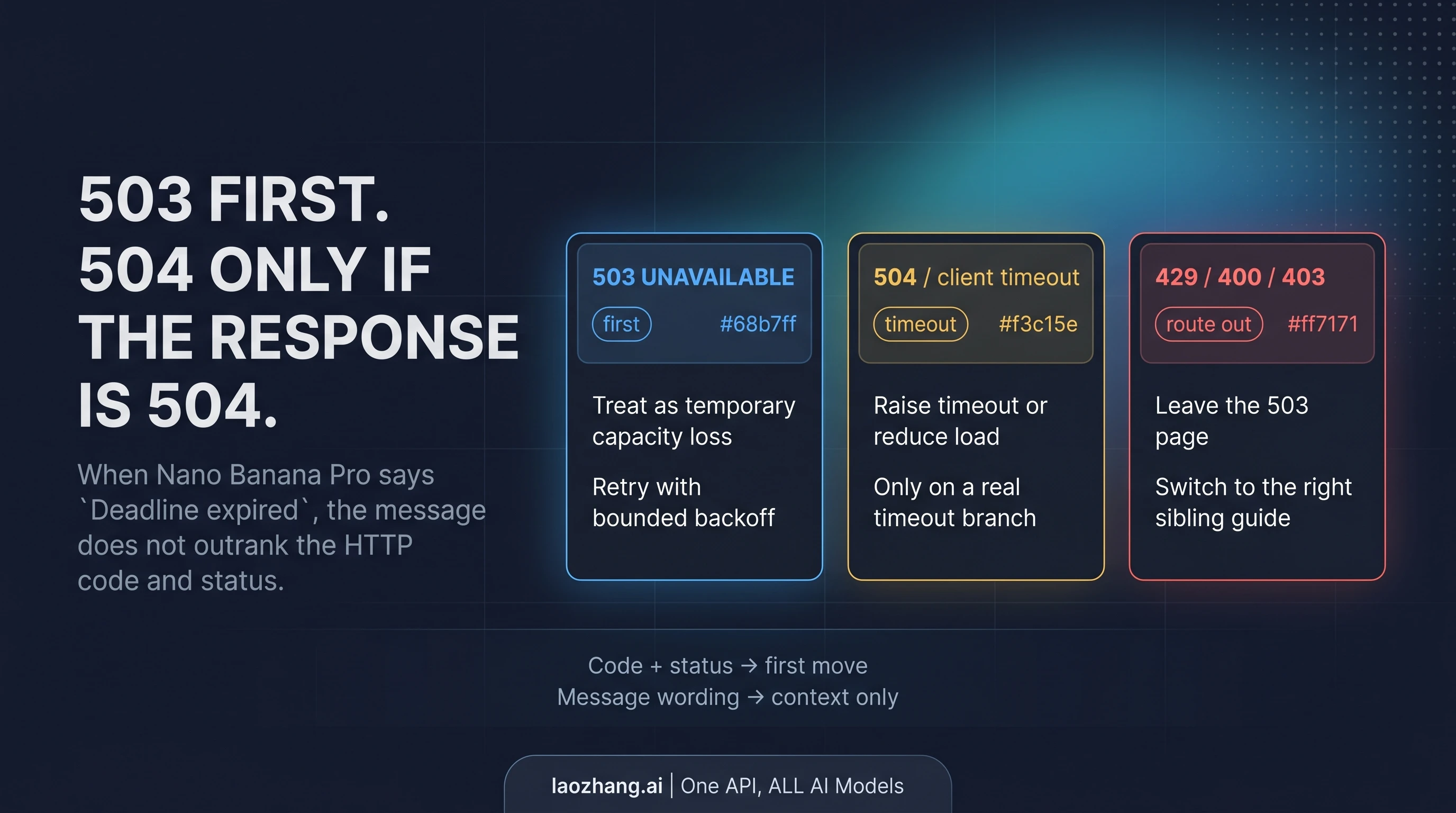 Fix Gemini 3 Pro Image 503 Errors: `Model Overloaded` and `Deadline Expired` (2026)