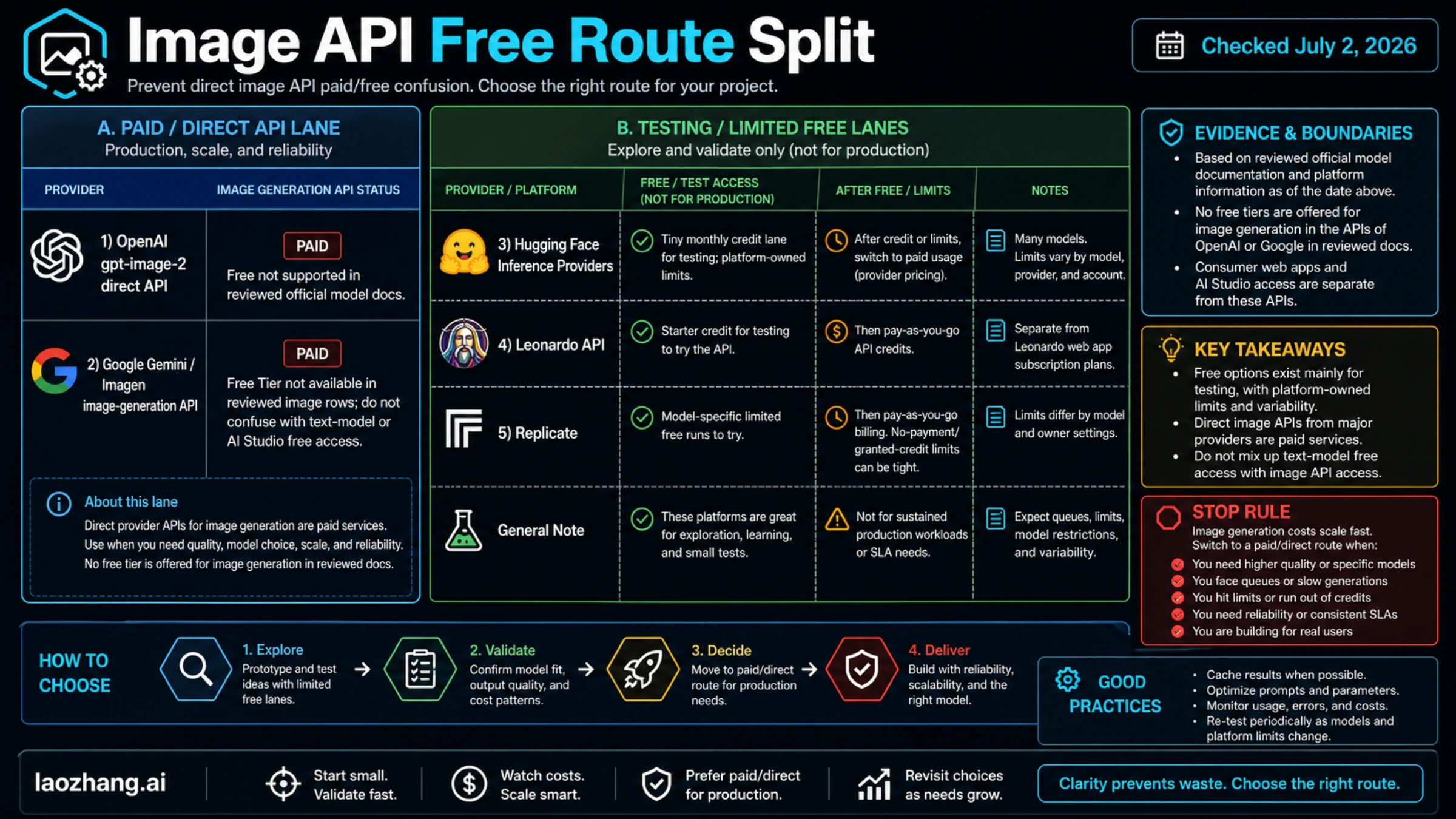 Image API route split