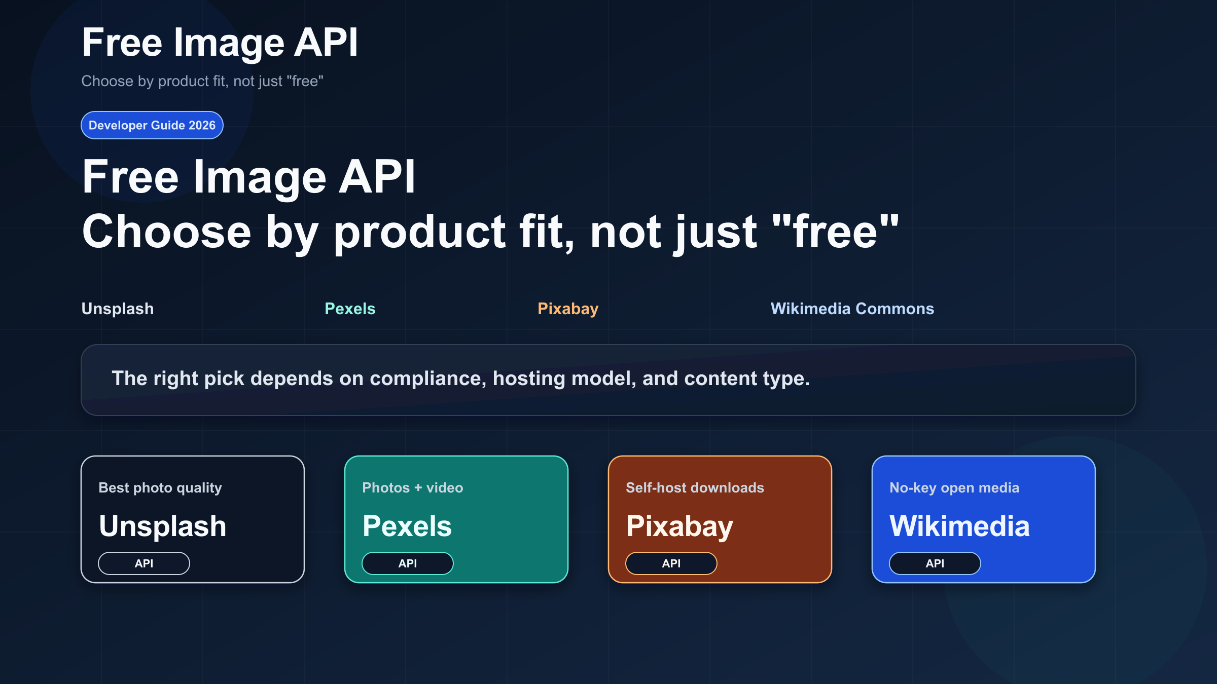 Free Image API for Developers in 2026: Unsplash vs Pexels vs Pixabay vs Wikimedia Commons