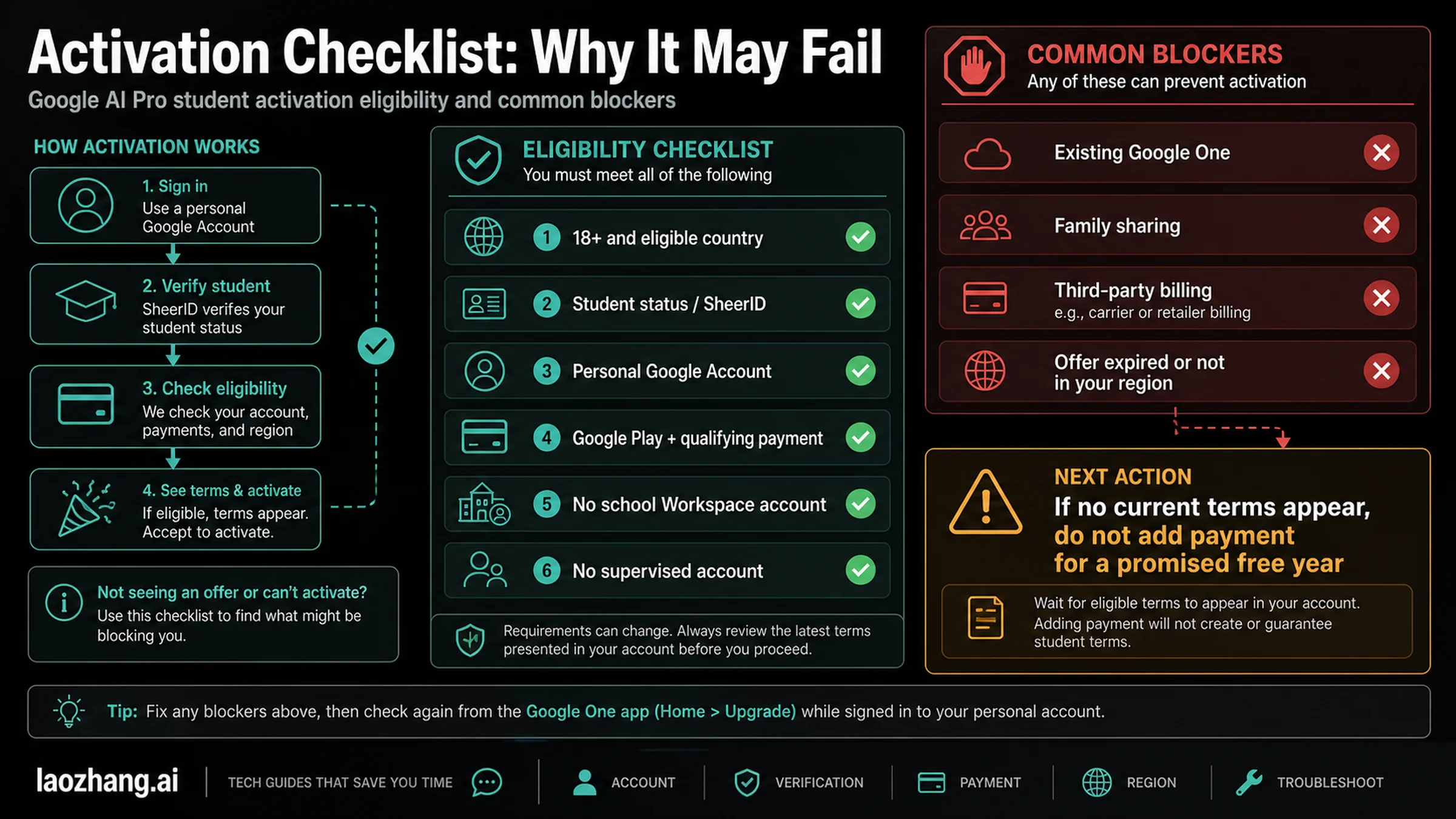 Gemini student activation blockers checklist