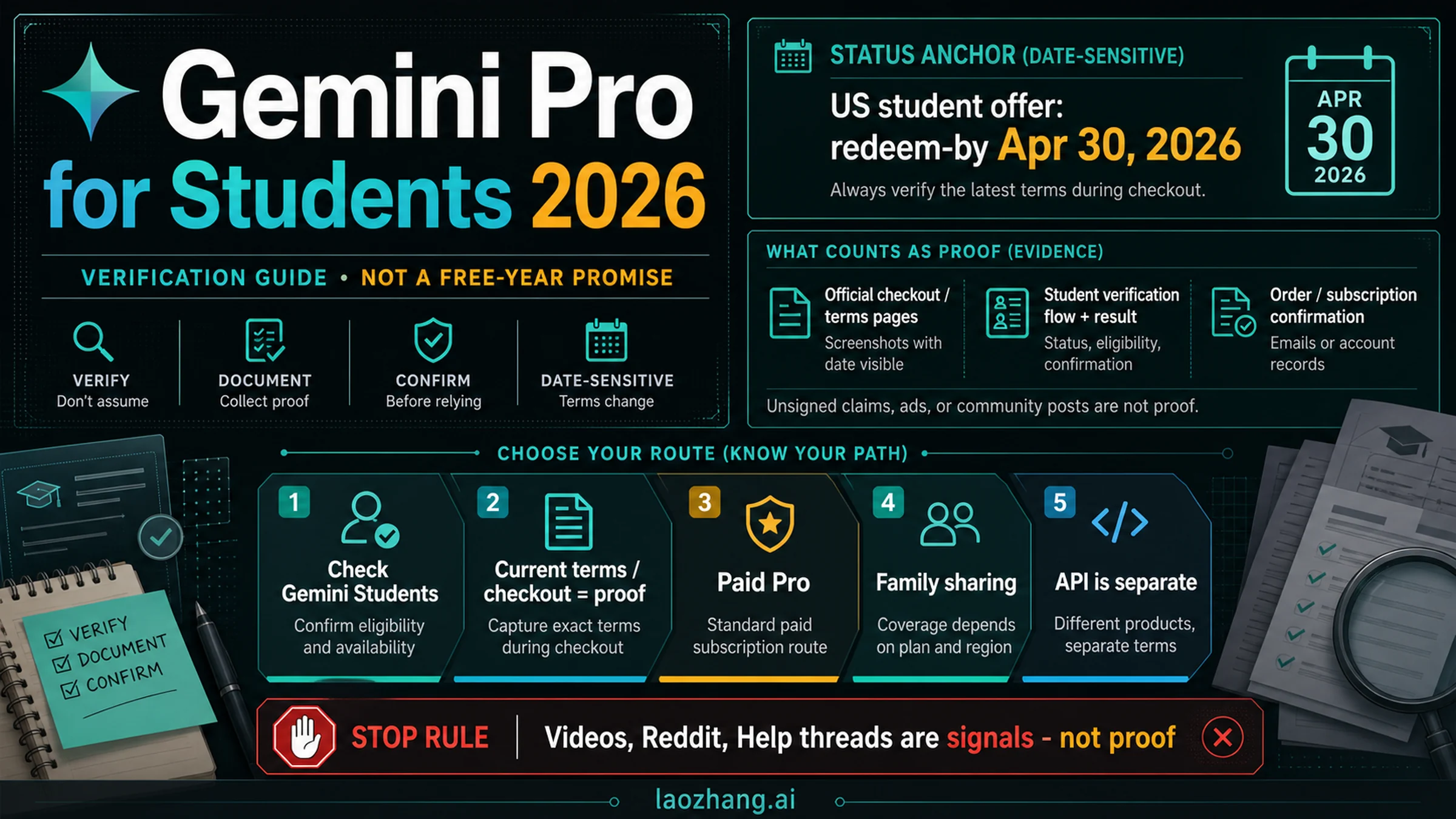 Gemini Pro for Students: Is Google AI Pro Still Free in 2026?