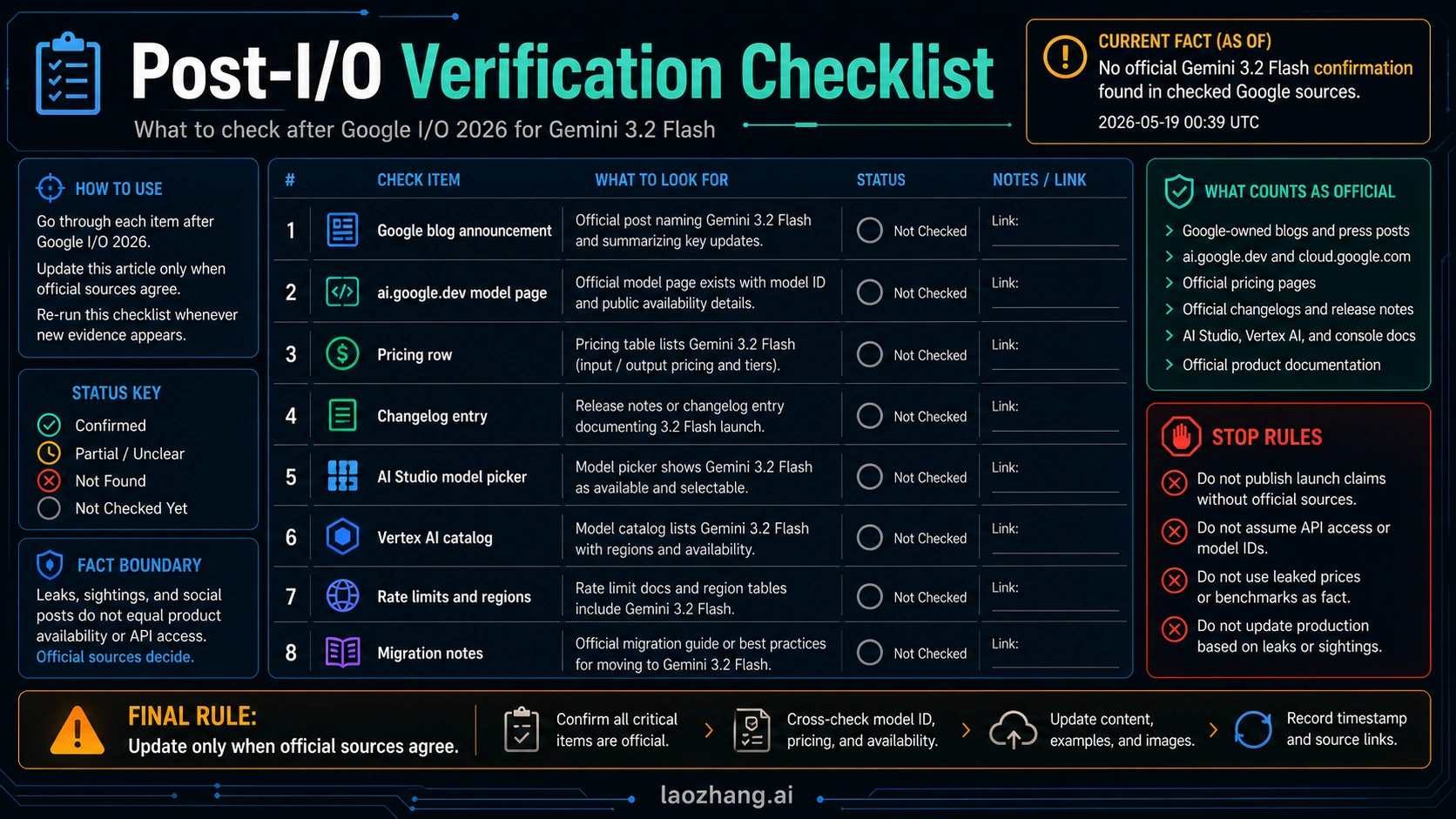 Gemini 3.2 Flash post I/O verification checklist