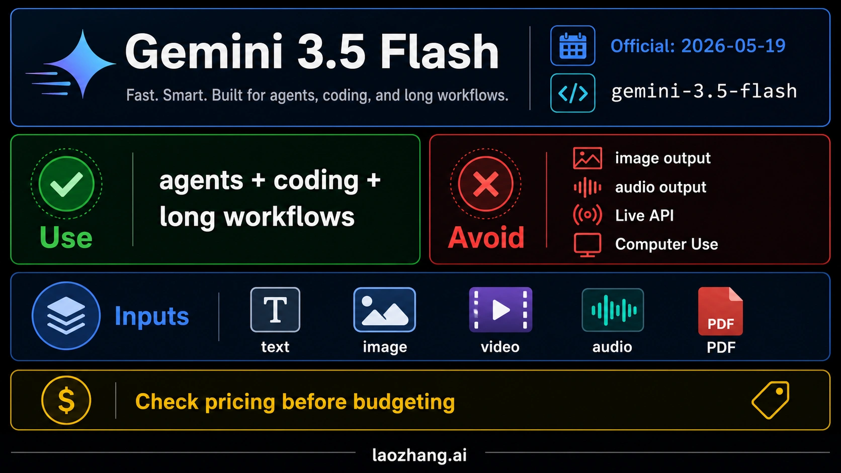 Gemini 3.5 Flash Capabilities: API Verdict, Strengths, Limits, and When to Switch