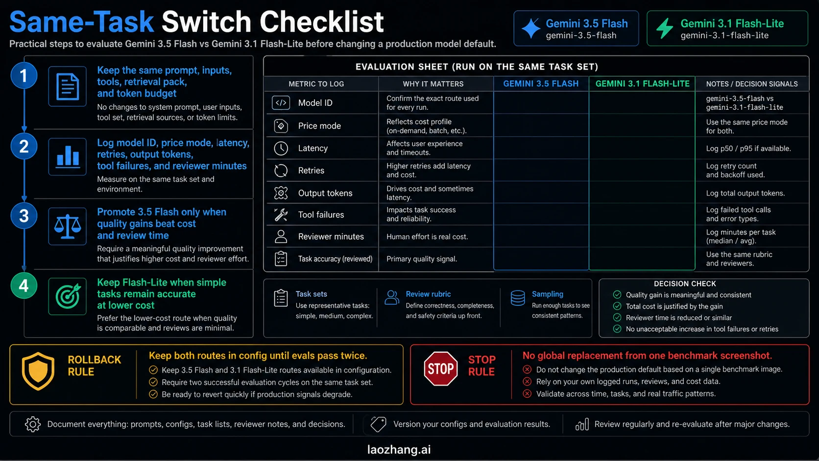 Same-task switch checklist for Gemini 3.5 Flash and Gemini 3.1 Flash-Lite