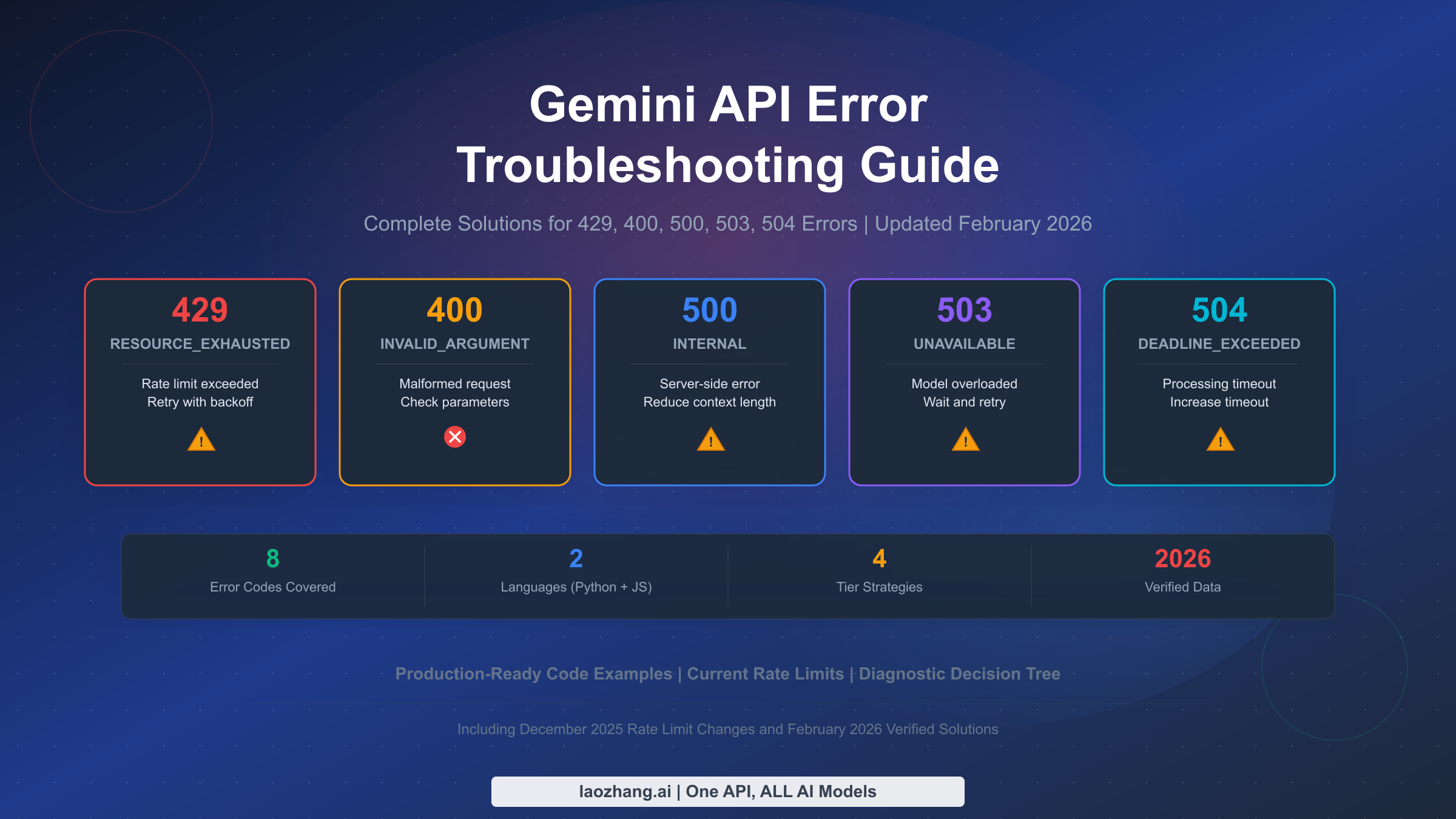 Gemini API Error Troubleshooting: Complete Guide to Fix 429, 400, 500 Errors (2026)