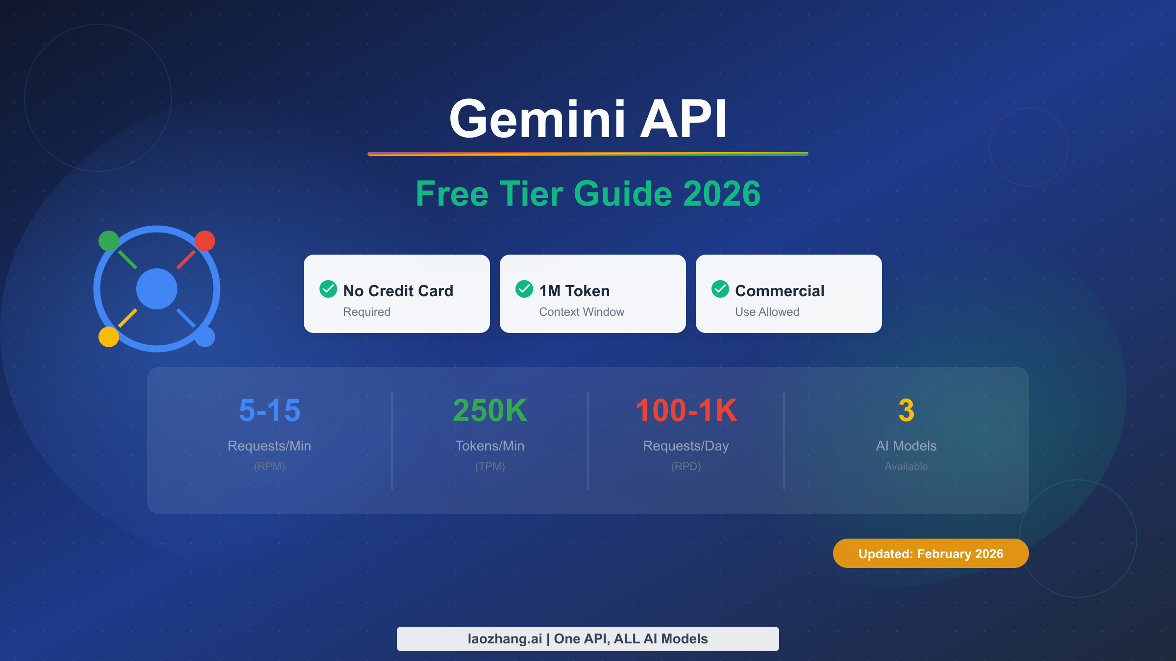 Gemini API Free Tier 2026: Complete Guide to Rate Limits, Models & Getting Started