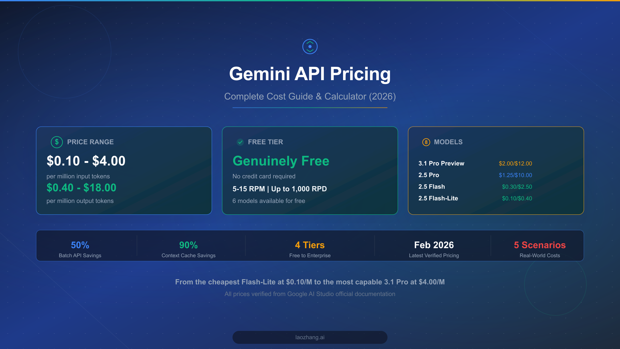 Gemini API Pricing: Complete Cost Guide & Calculator (2026)