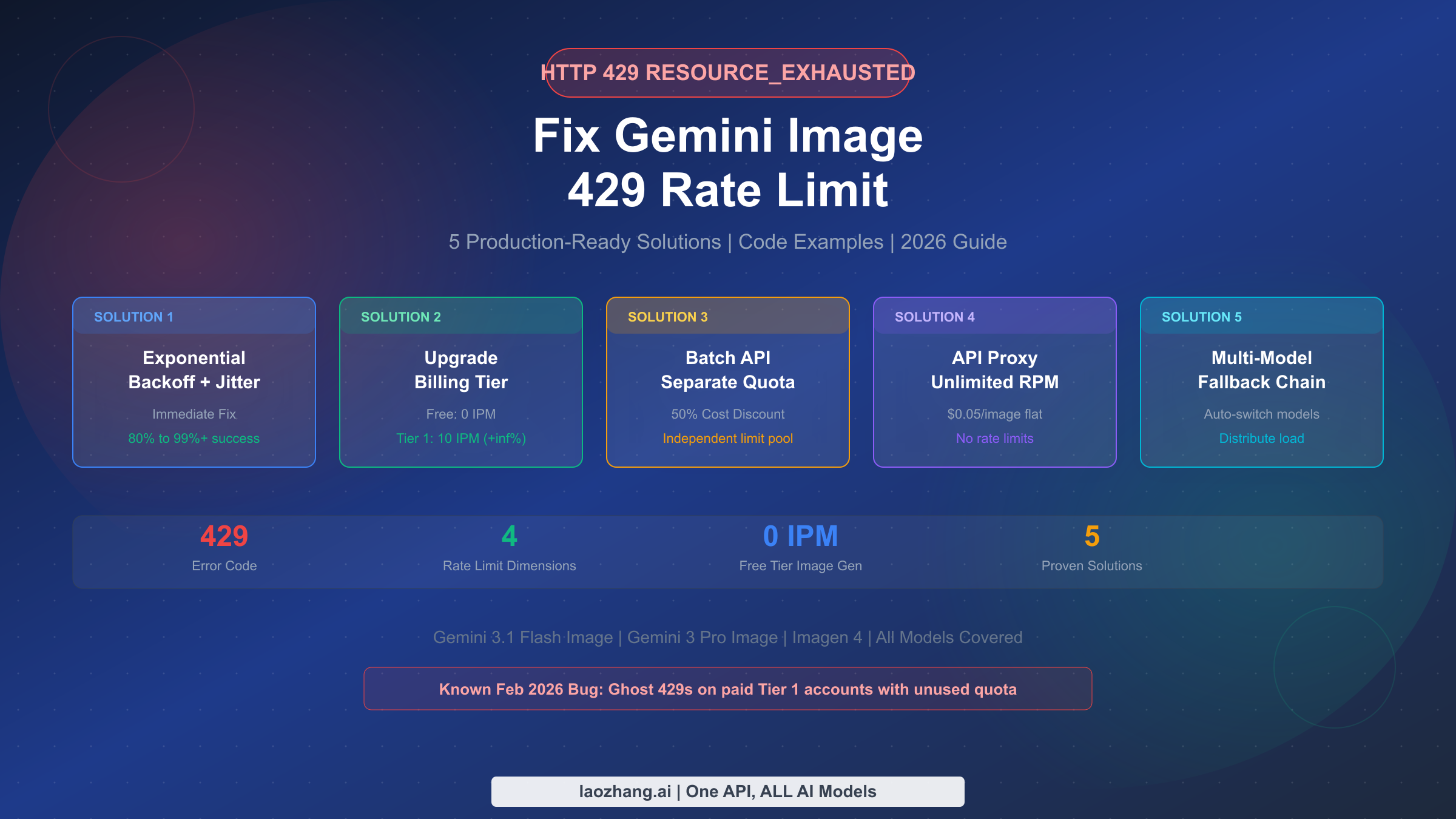How to Fix Gemini Image 429 Rate Limit: 5 Proven Solutions (2026)