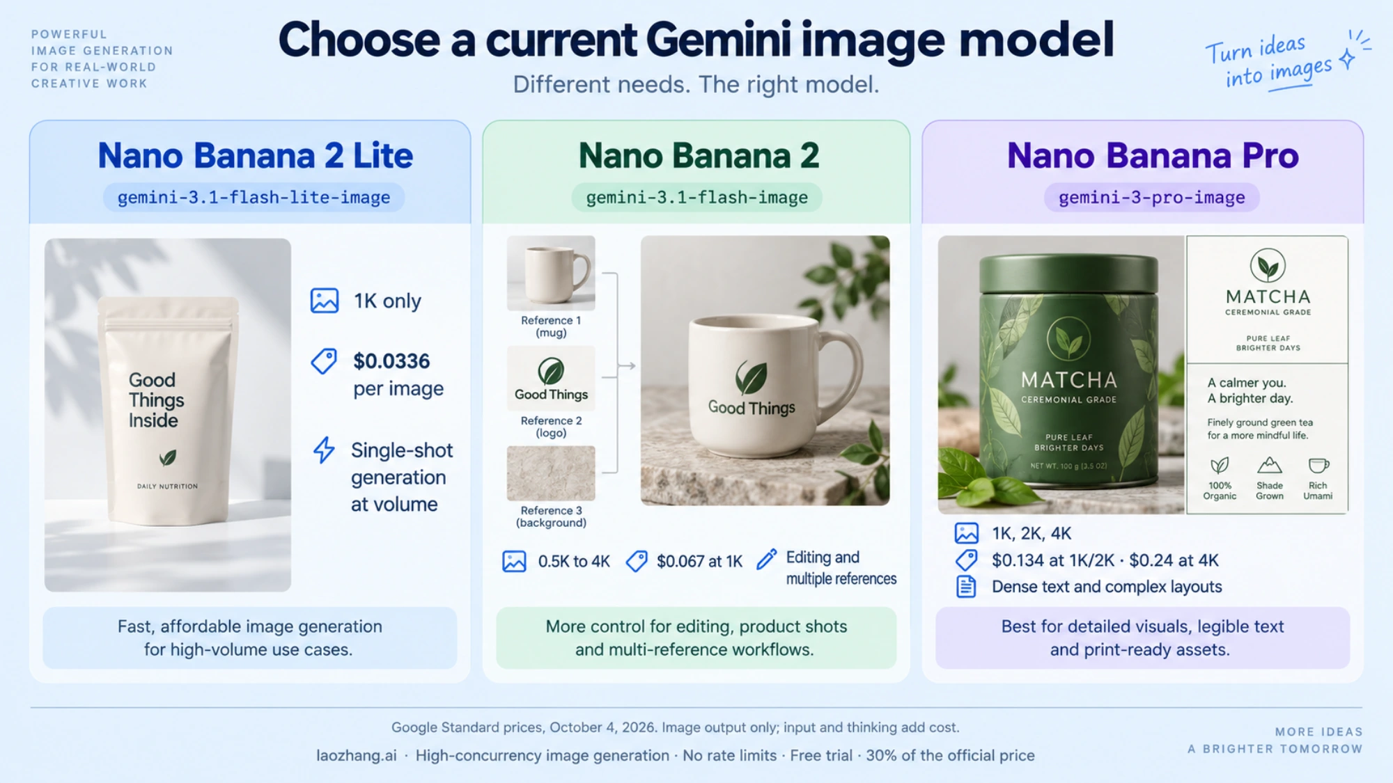 Current Gemini image model choices: Nano Banana 2 Lite, Nano Banana 2 and Nano Banana Pro with sizes and Standard image prices