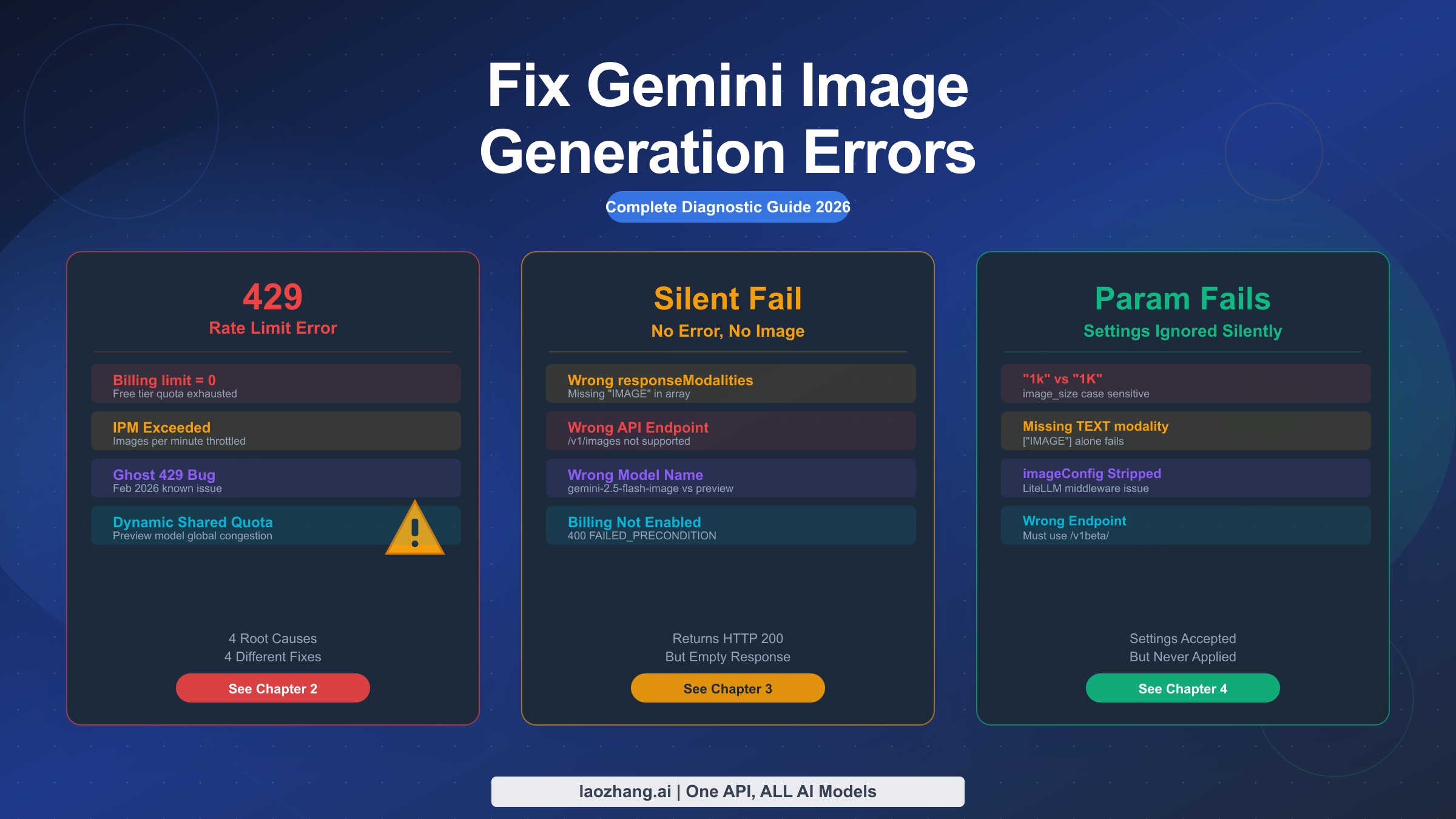 Fix Gemini Image Generation Errors: Complete Guide to 429, Failed Generation & Broken Parameters (2026)