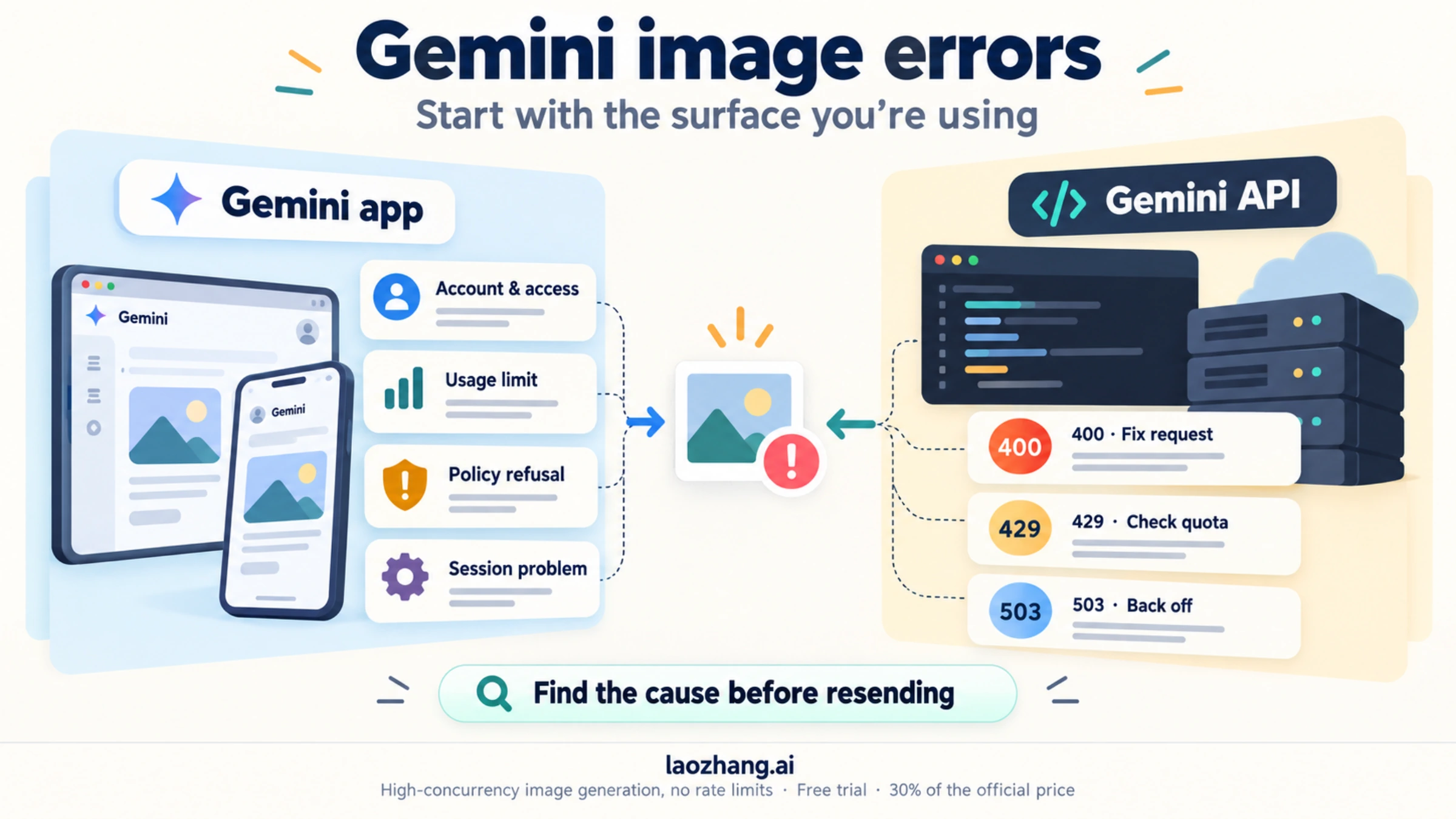 Gemini image errors separated into app account causes and API status codes