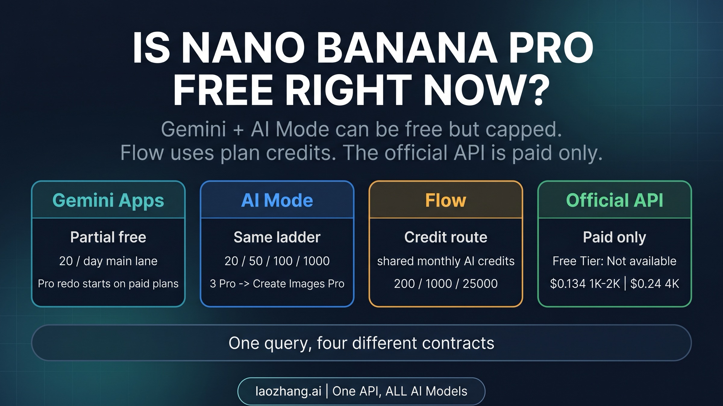 Is Nano Banana Pro Free? Current Plans, Quotas, Gemini Pro, and Flow Explained (2026)