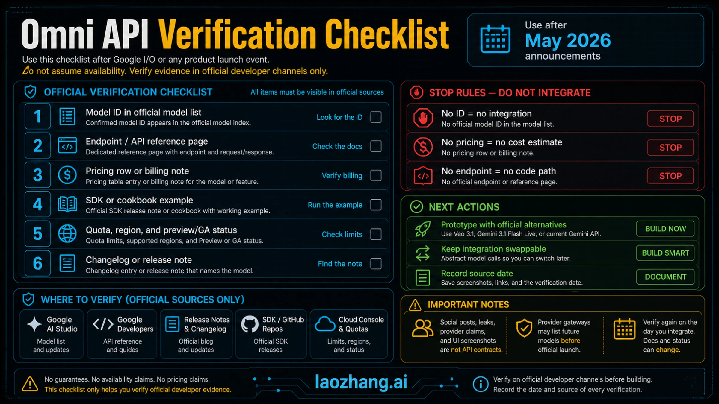 Omni API verification checklist for model ID, endpoint, pricing, SDK, quota, and changelog evidence