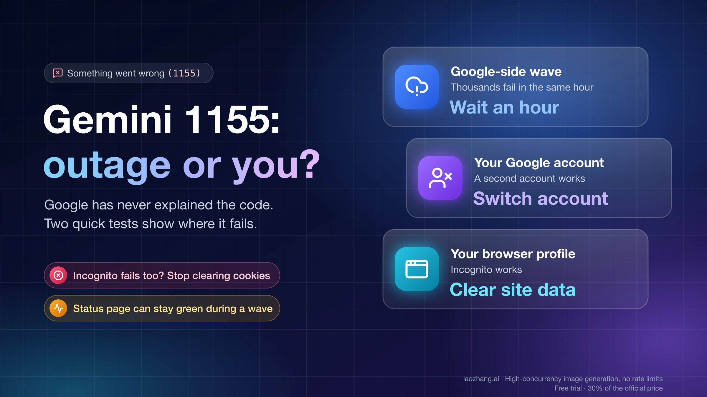 Gemini 1155: outage or you? Three possible causes with their fixes: a Google-side wave means waiting an hour, your Google account means switching accounts, your browser profile means clearing site data