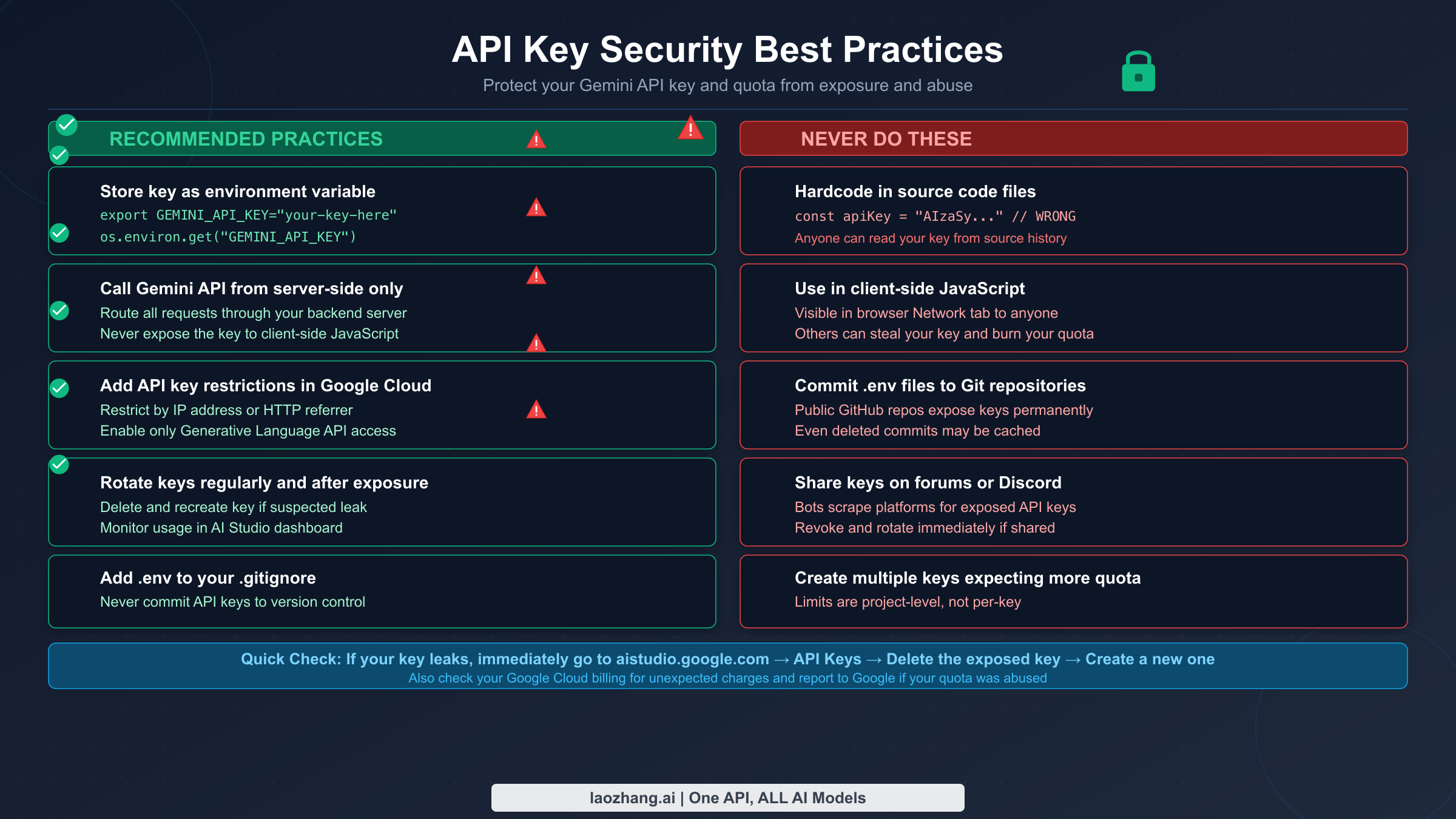 Gemini API key security best practices showing recommended and forbidden practices for protecting your quota