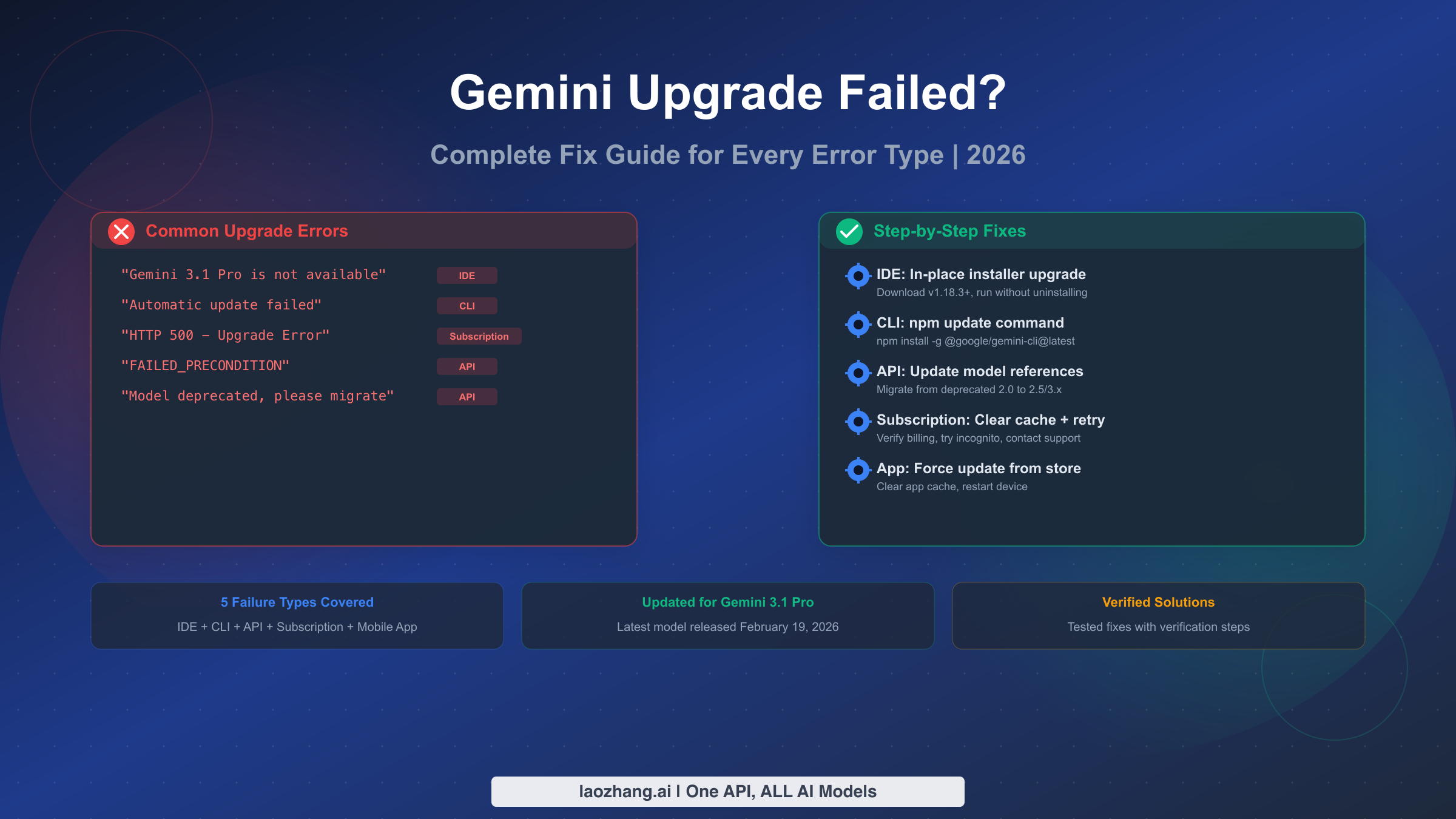 Gemini Upgrade Failed? Complete Fix Guide for Every Error Type (2026)