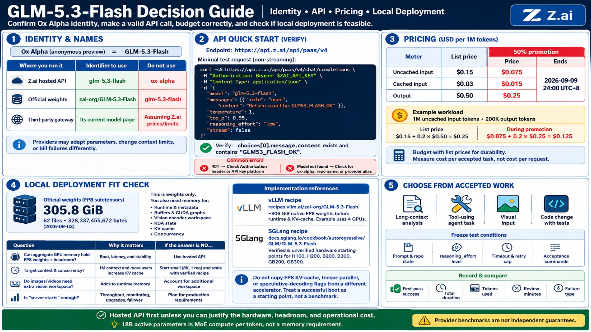 English decision reference for identifiers, API requests, token prices, local memory, and accepted-work checks
