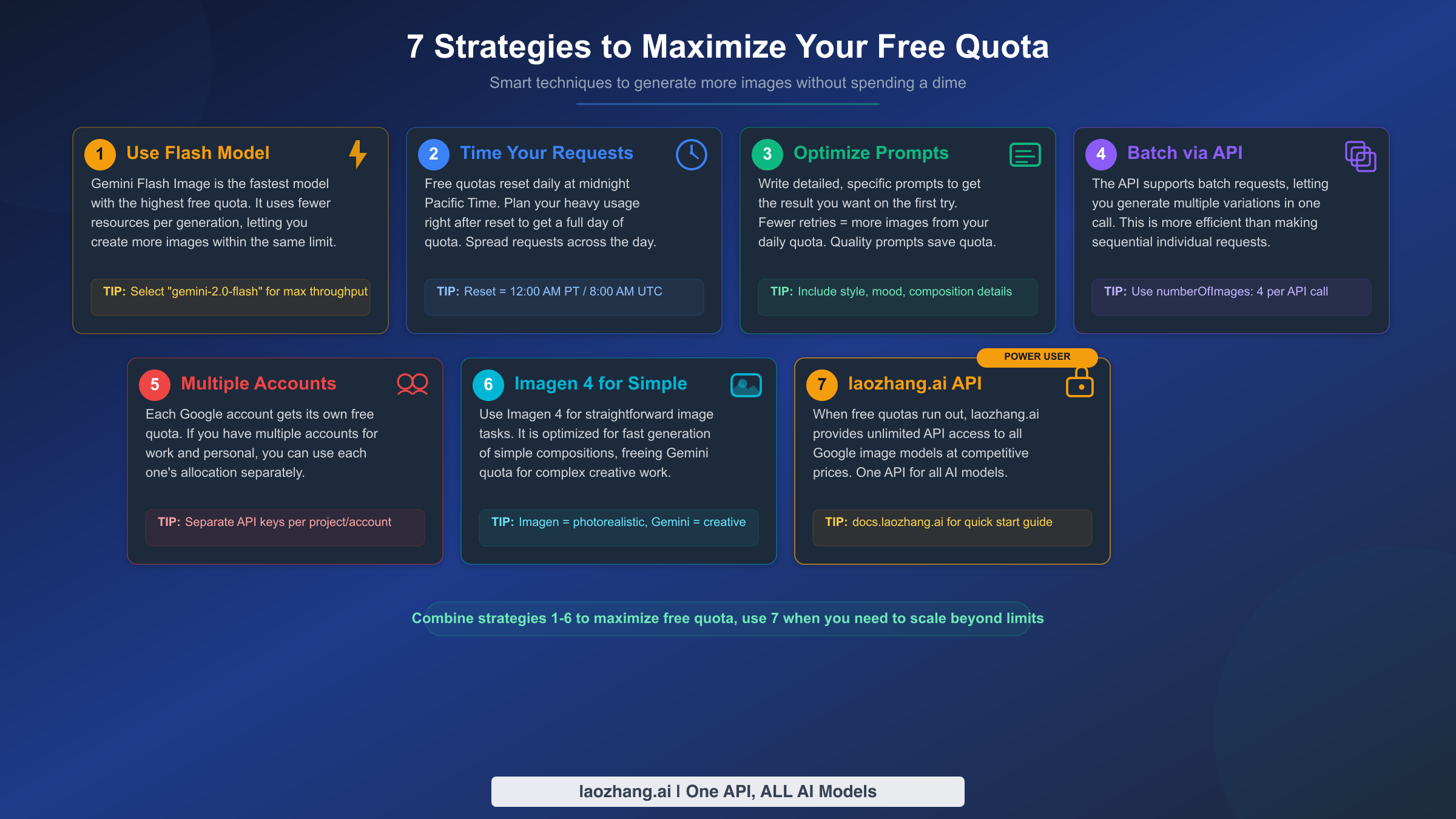 Infographic showing seven practical strategies to maximize your free image generation quota in Google AI Studio