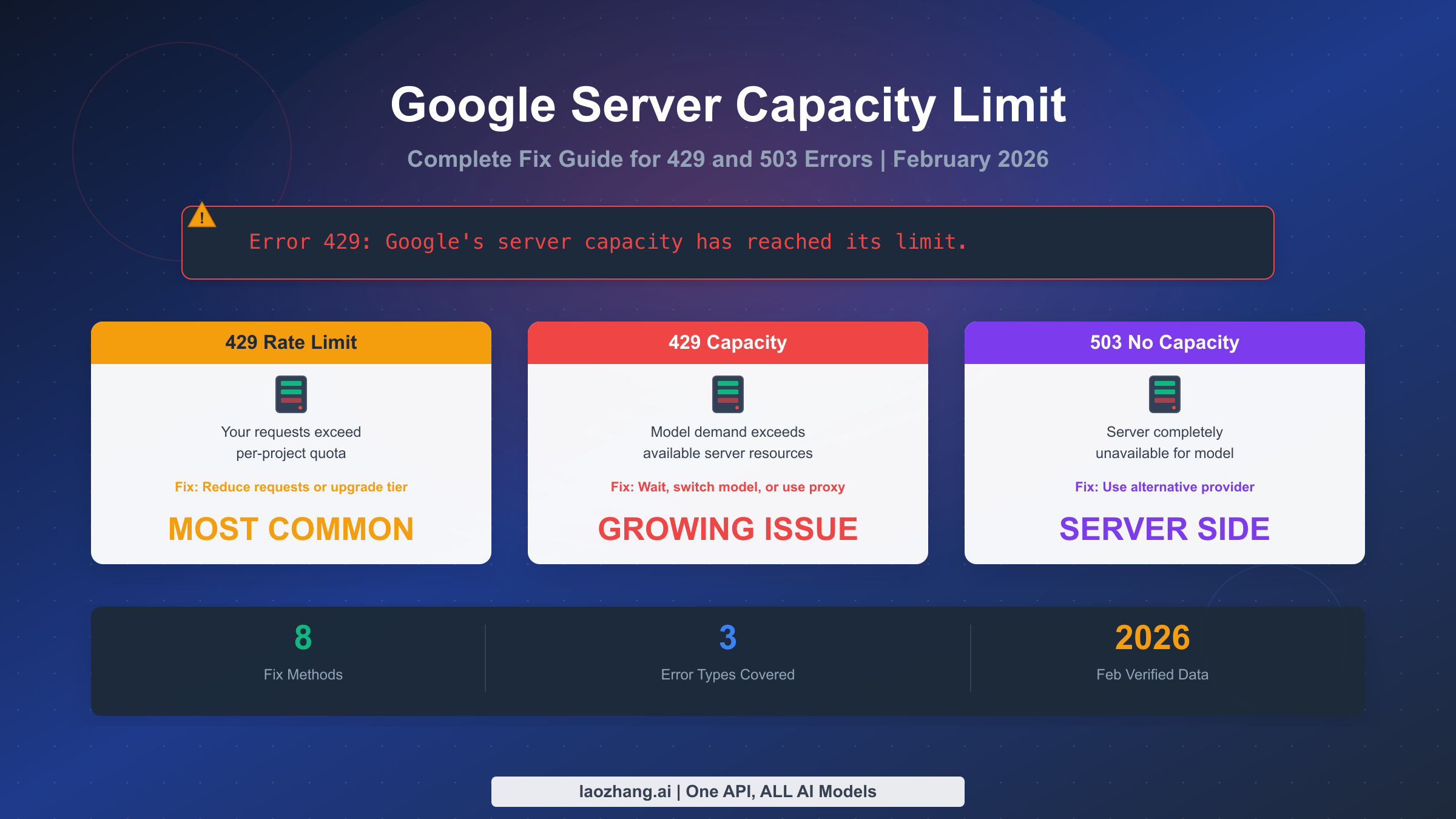 Google's Server Capacity Has Reached Its Limit: Complete Fix Guide for All Error Types (2026)