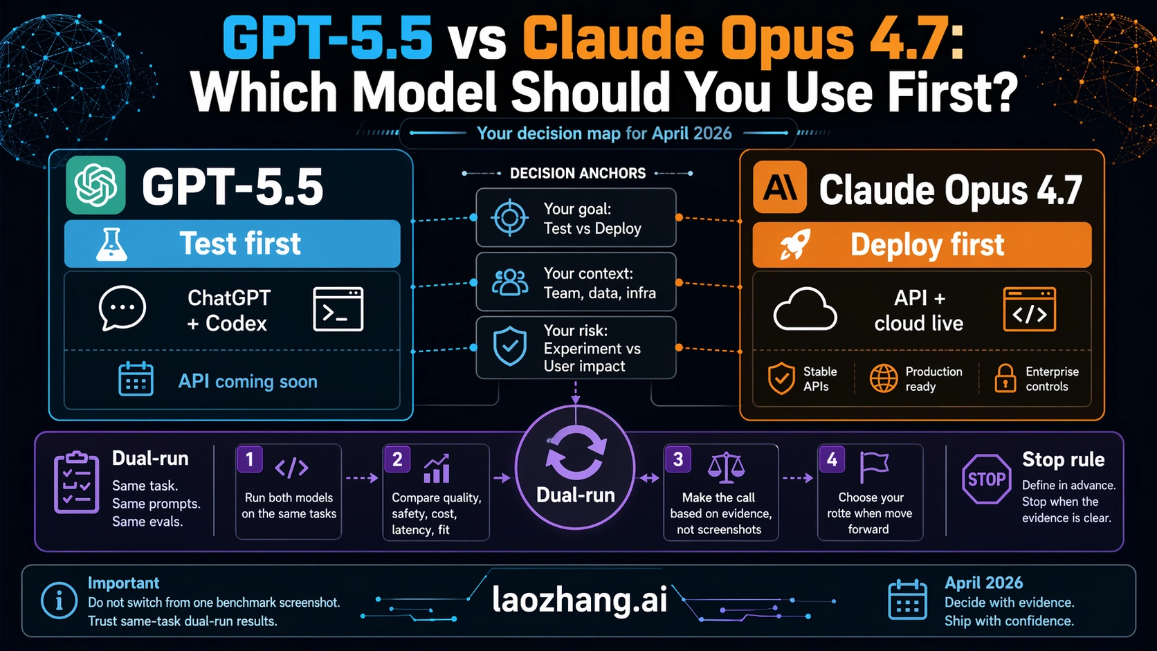 GPT-5.5 vs Claude Opus 4.7: Which Model Should You Use First?