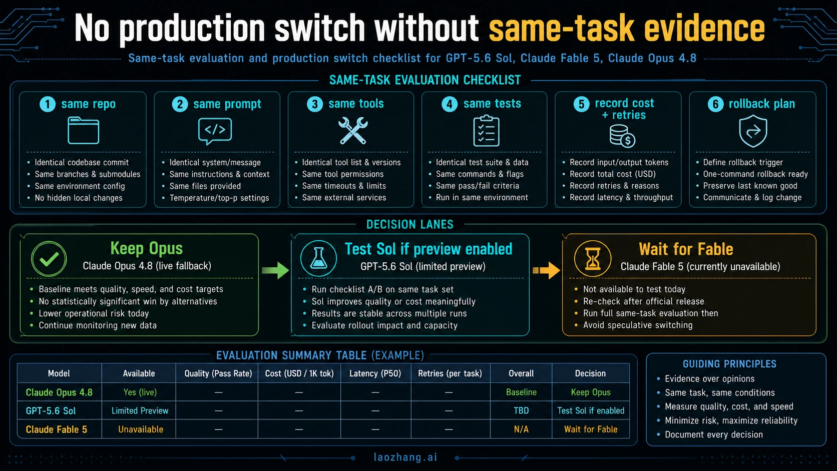 Same-task cost unit map for 200k input and 40k output across Sol, Fable, and Opus