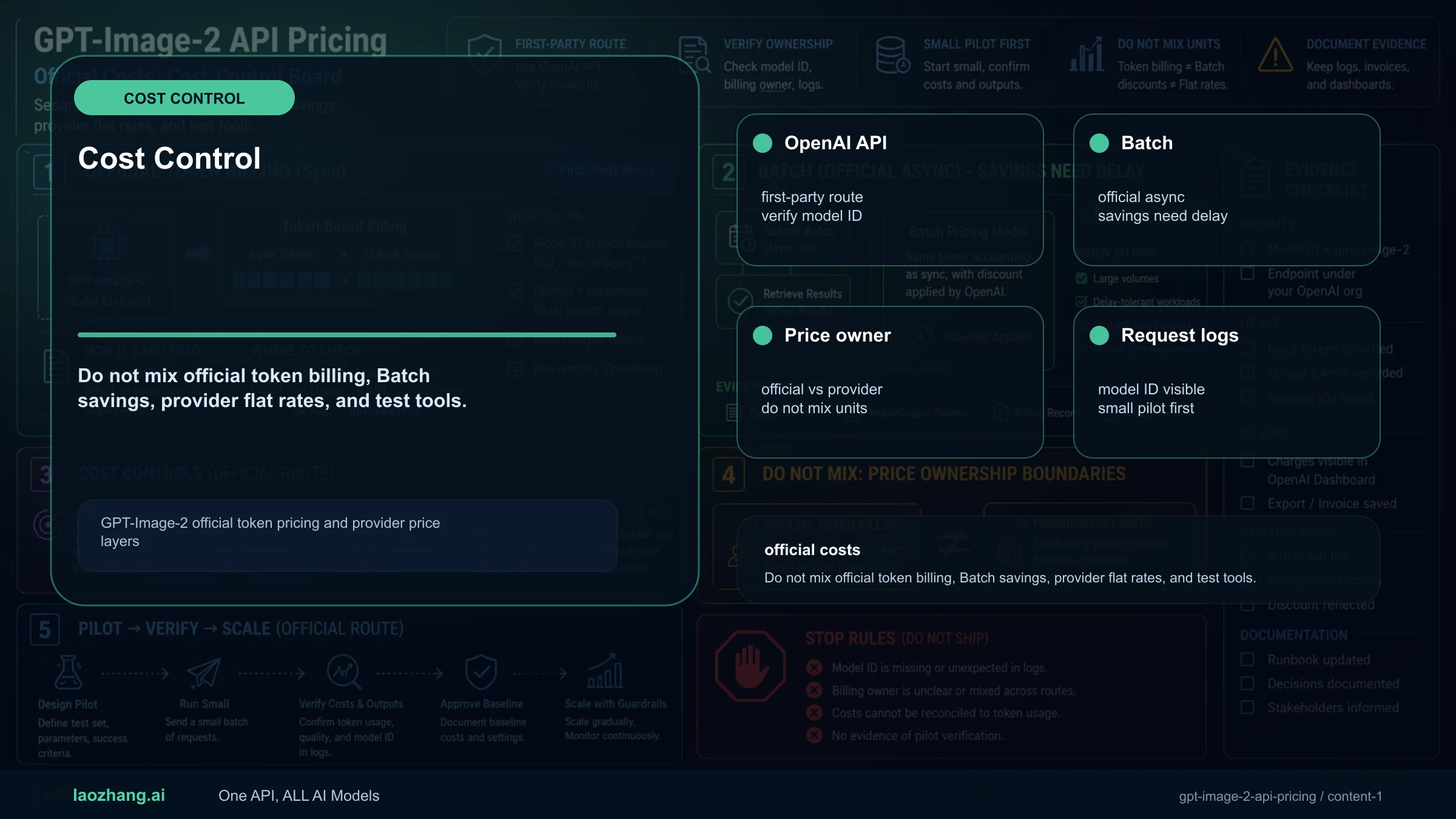 GPT-Image-2 official token pricing and provider price layers